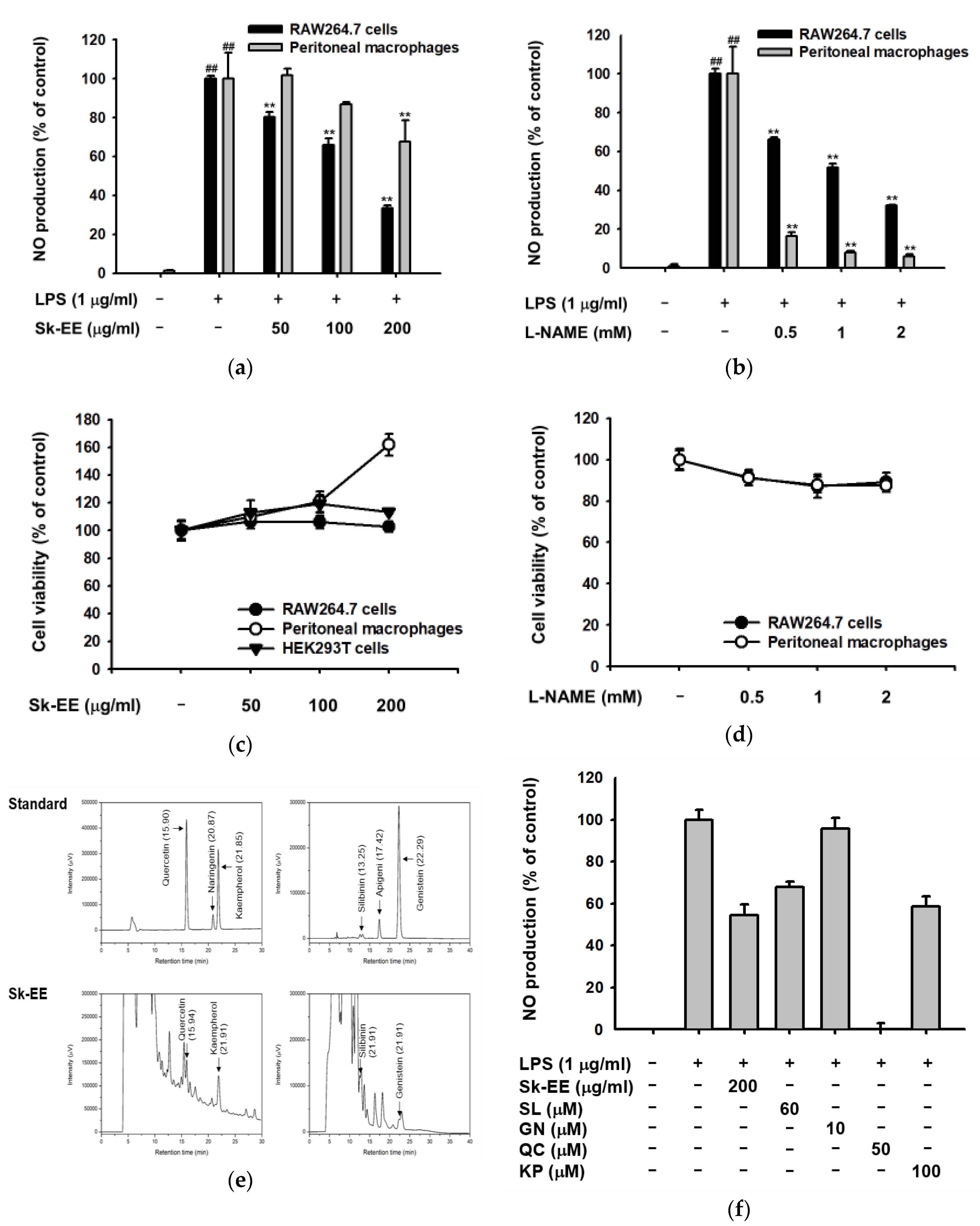Biomolecules 10 00741 g001 Biomolecules 10 00741 g001