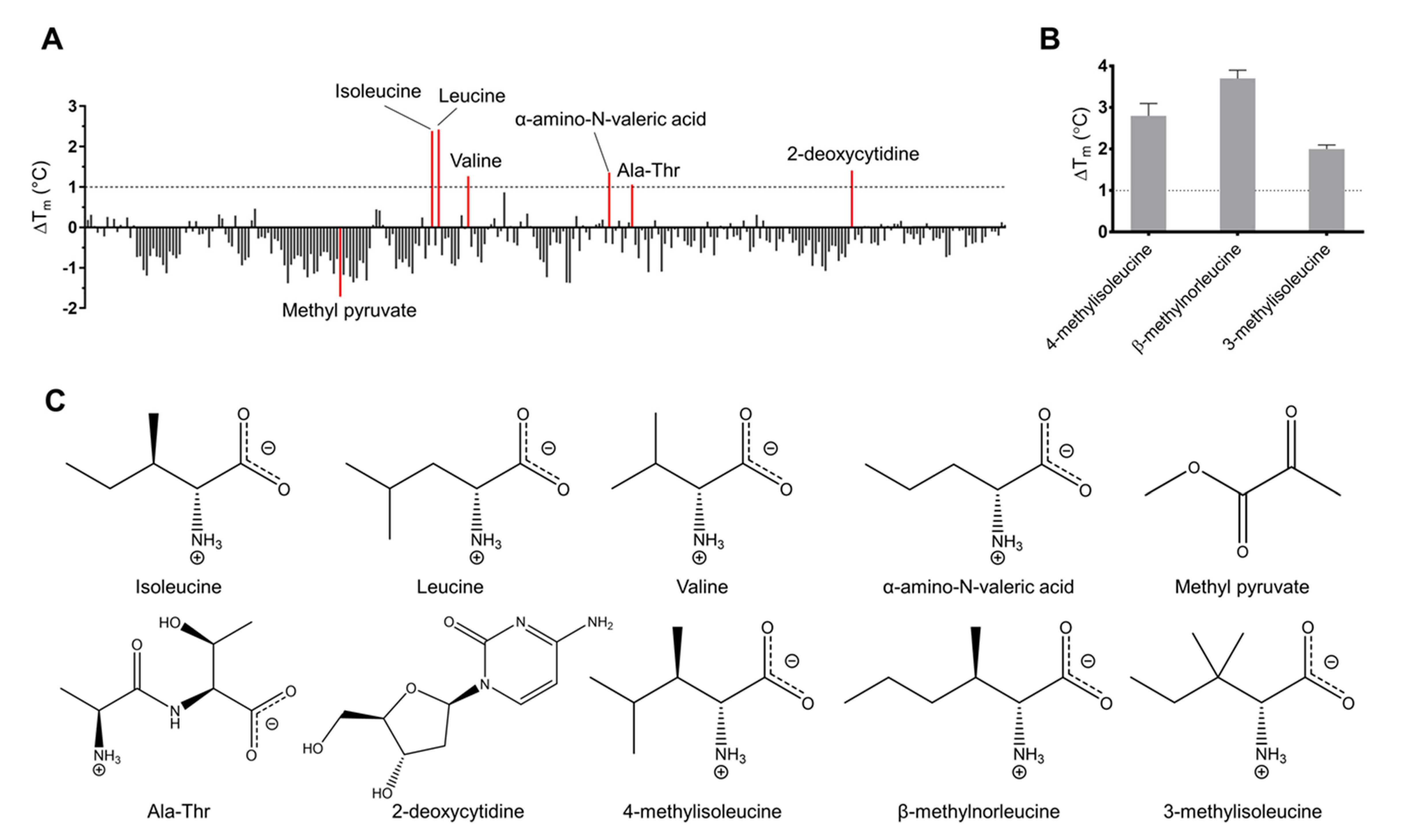 Biomolecules 10 00744 g001 Biomolecules 10 00744 g001