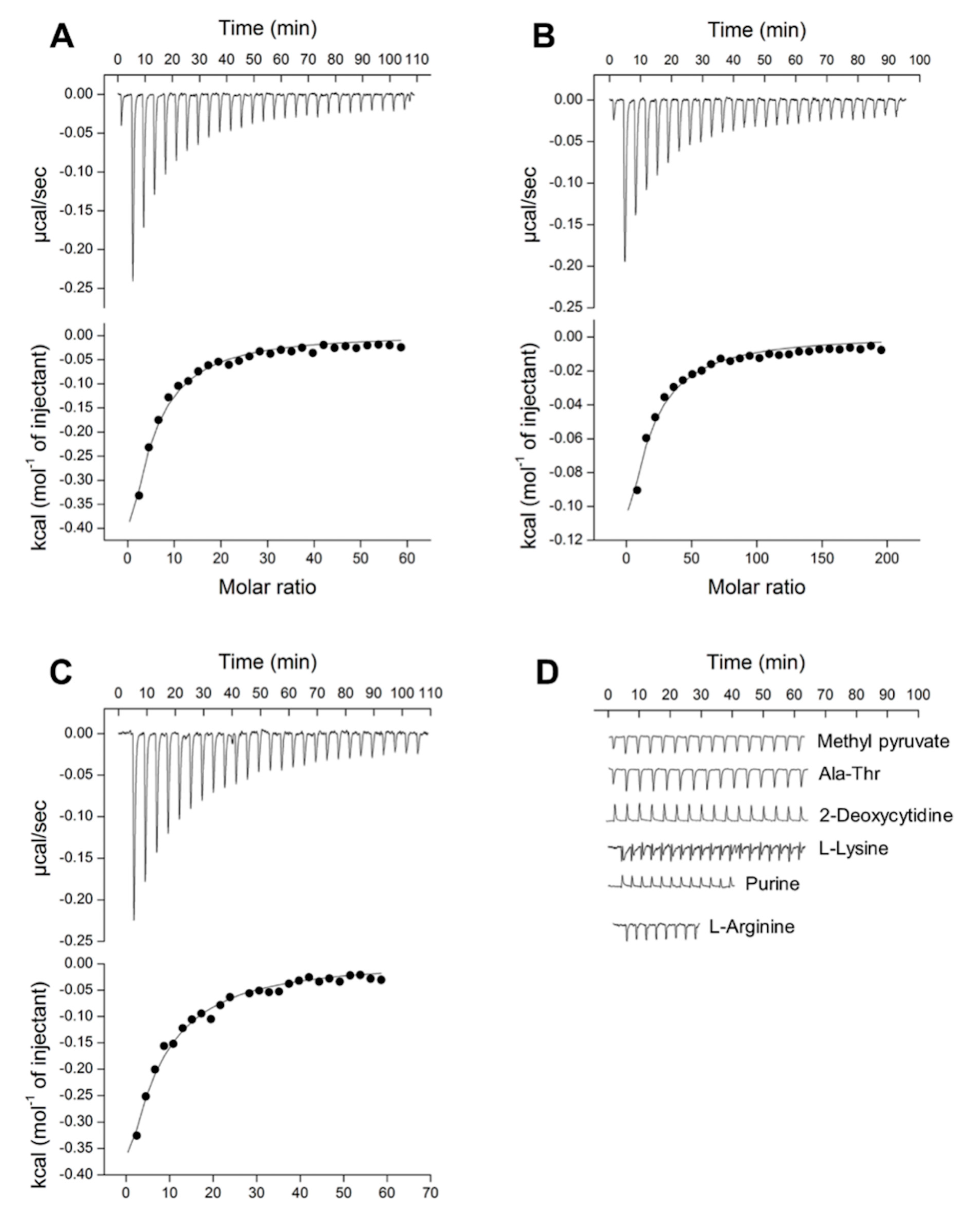 Biomolecules 10 00744 g002 Biomolecules 10 00744 g002