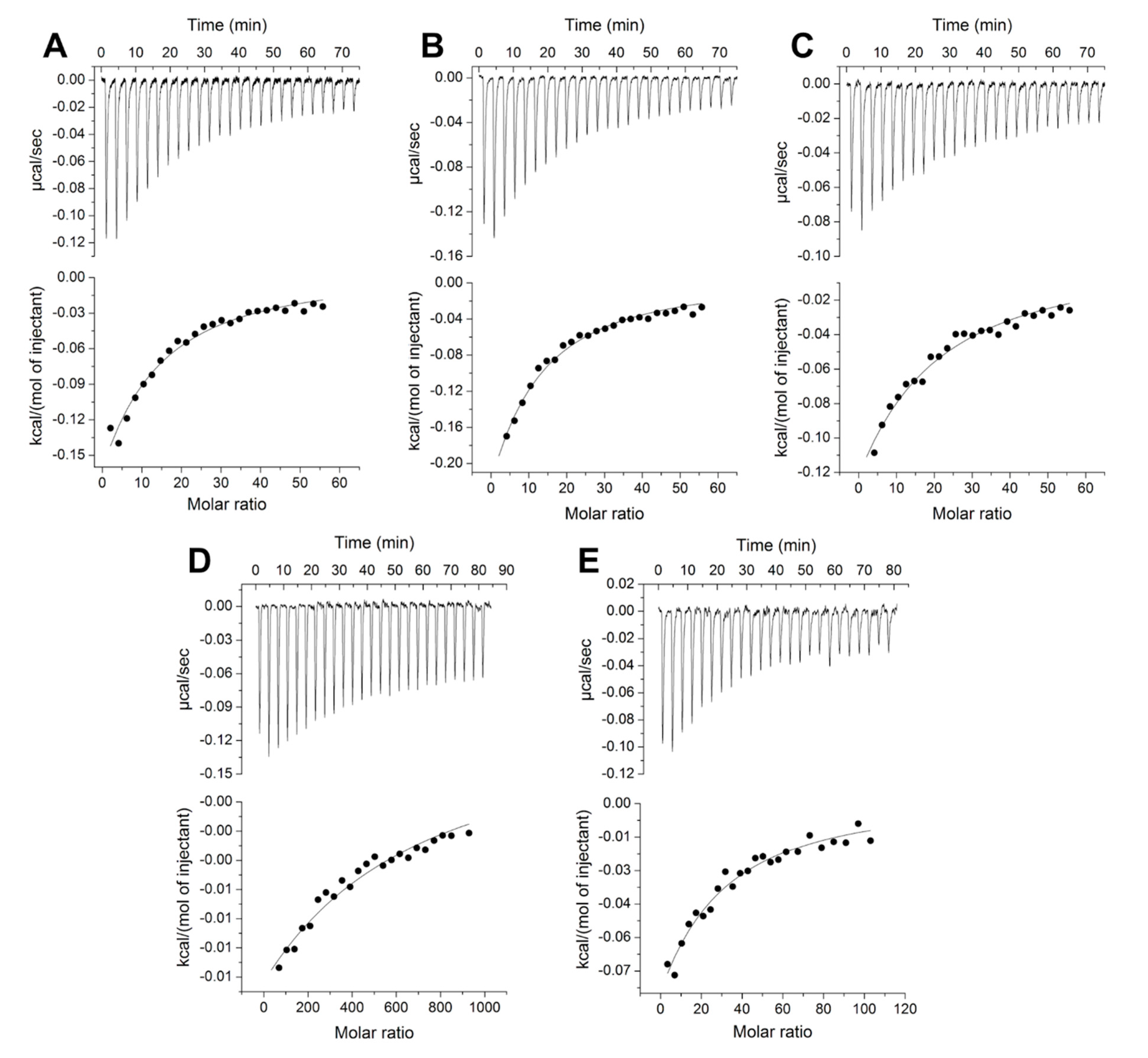 Biomolecules 10 00744 g003 Biomolecules 10 00744 g003