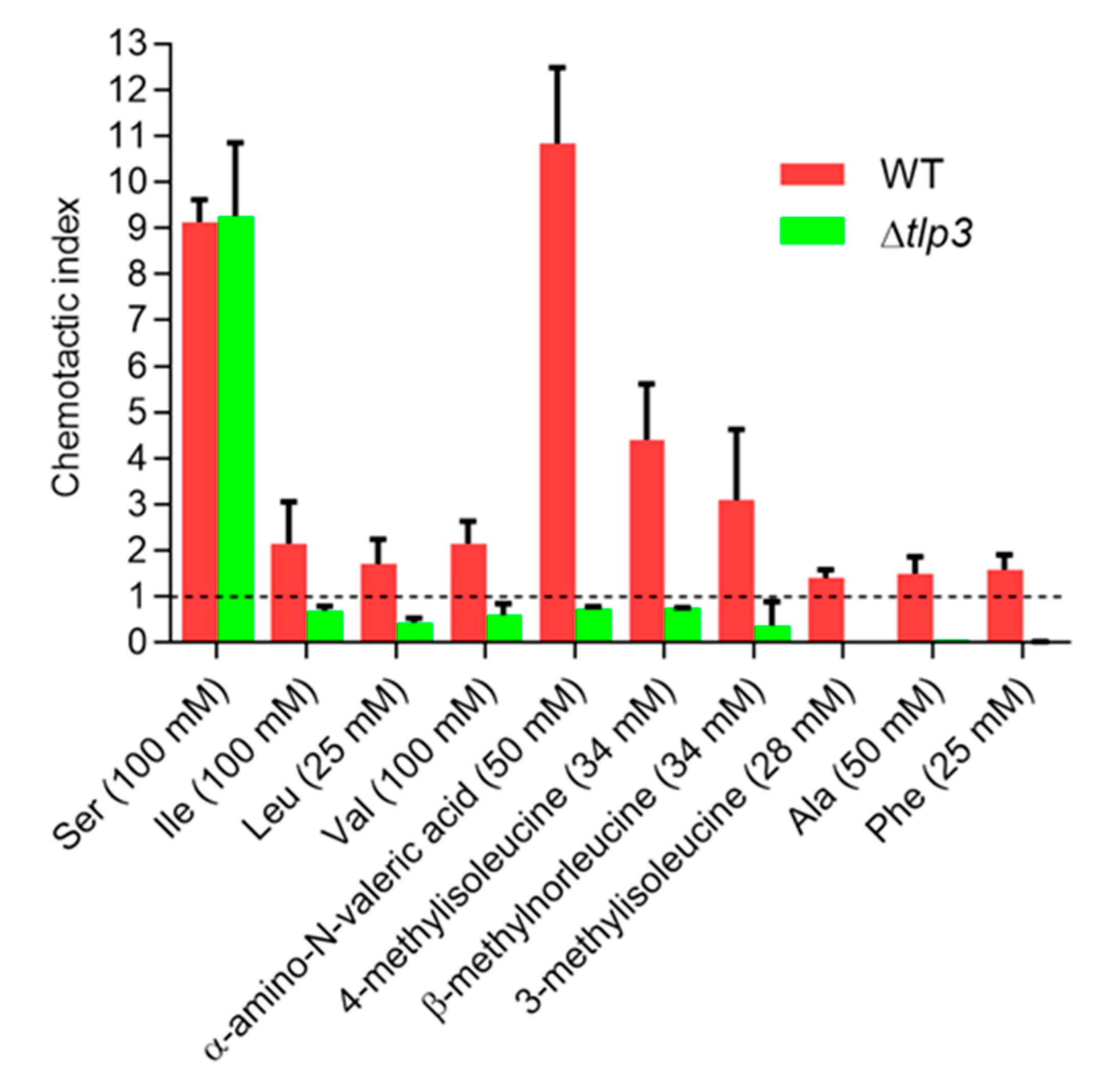 Biomolecules 10 00744 g004 Biomolecules 10 00744 g004
