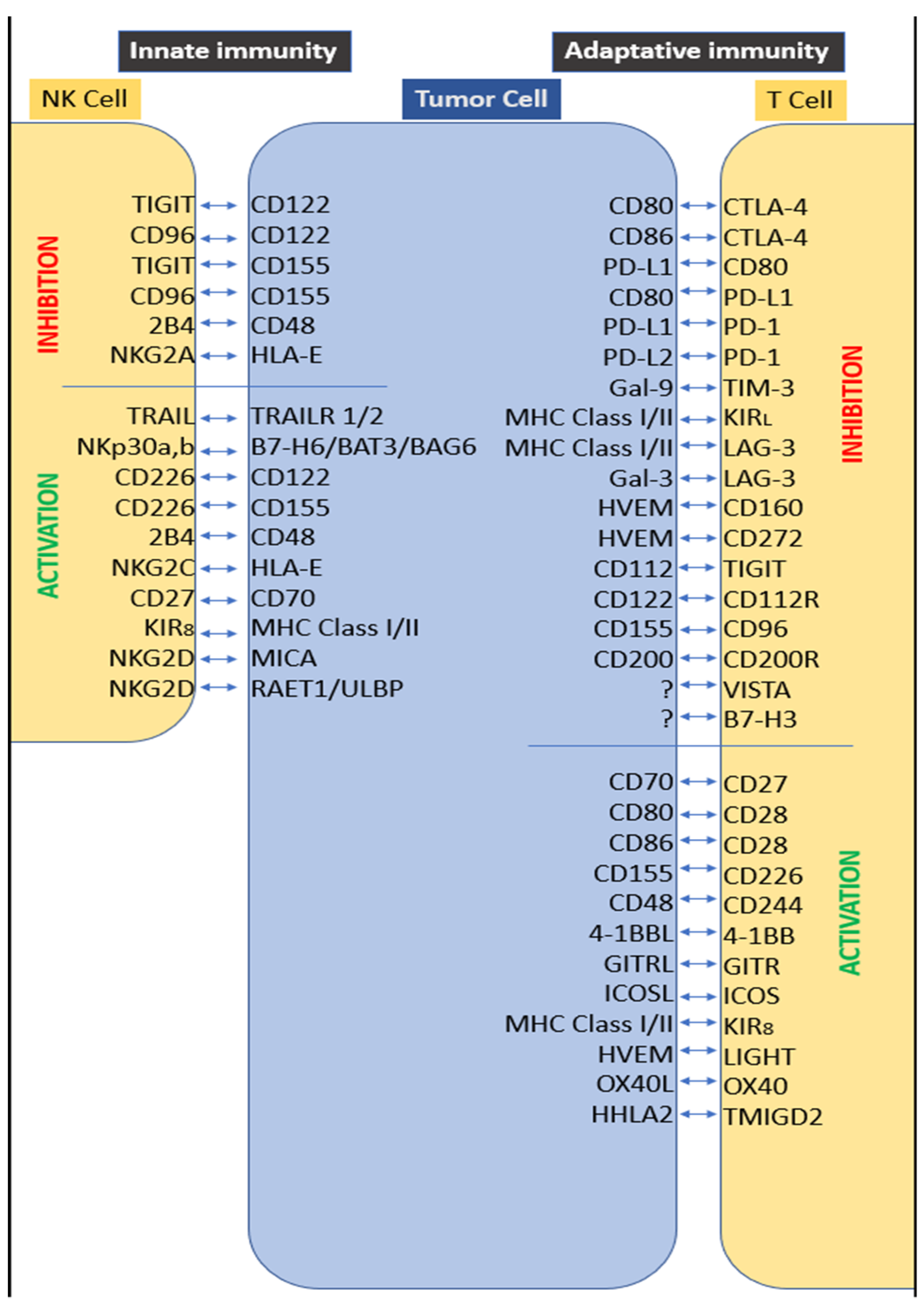 Biomolecules 10 00750 g001