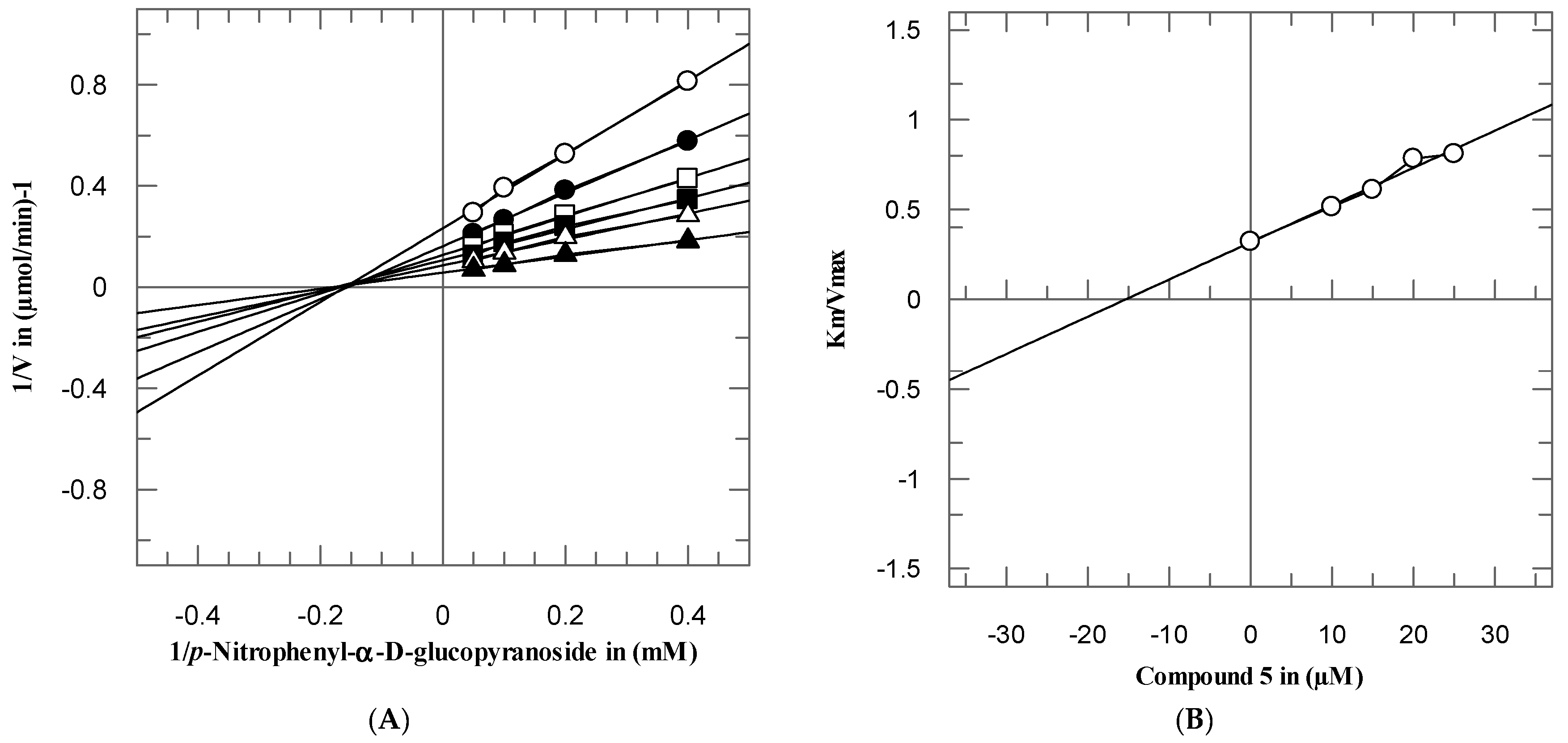 Biomolecules 10 00751 g005a Biomolecules 10 00751 g005a