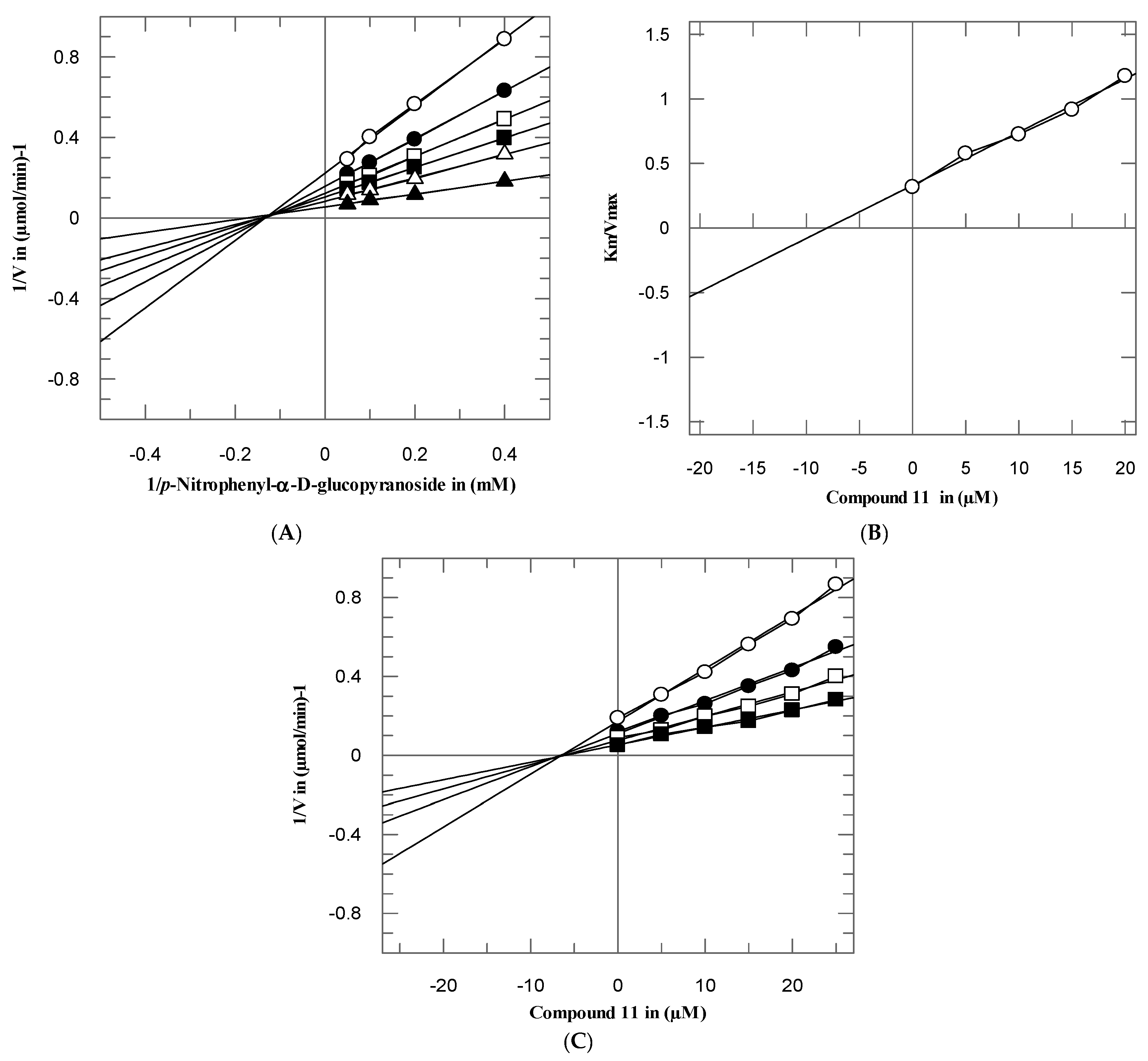 Biomolecules 10 00751 g006 Biomolecules 10 00751 g006