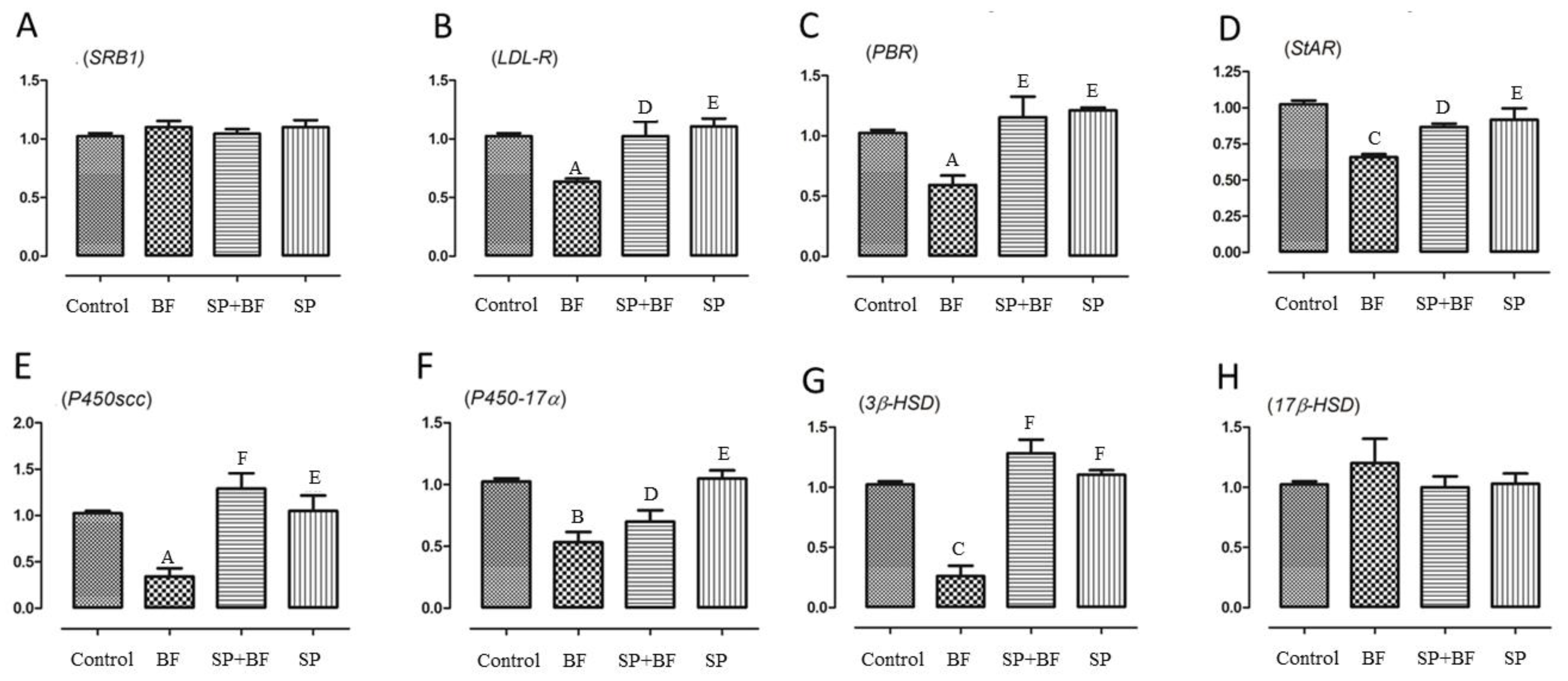 Biomolecules 10 00753 g004 Biomolecules 10 00753 g004