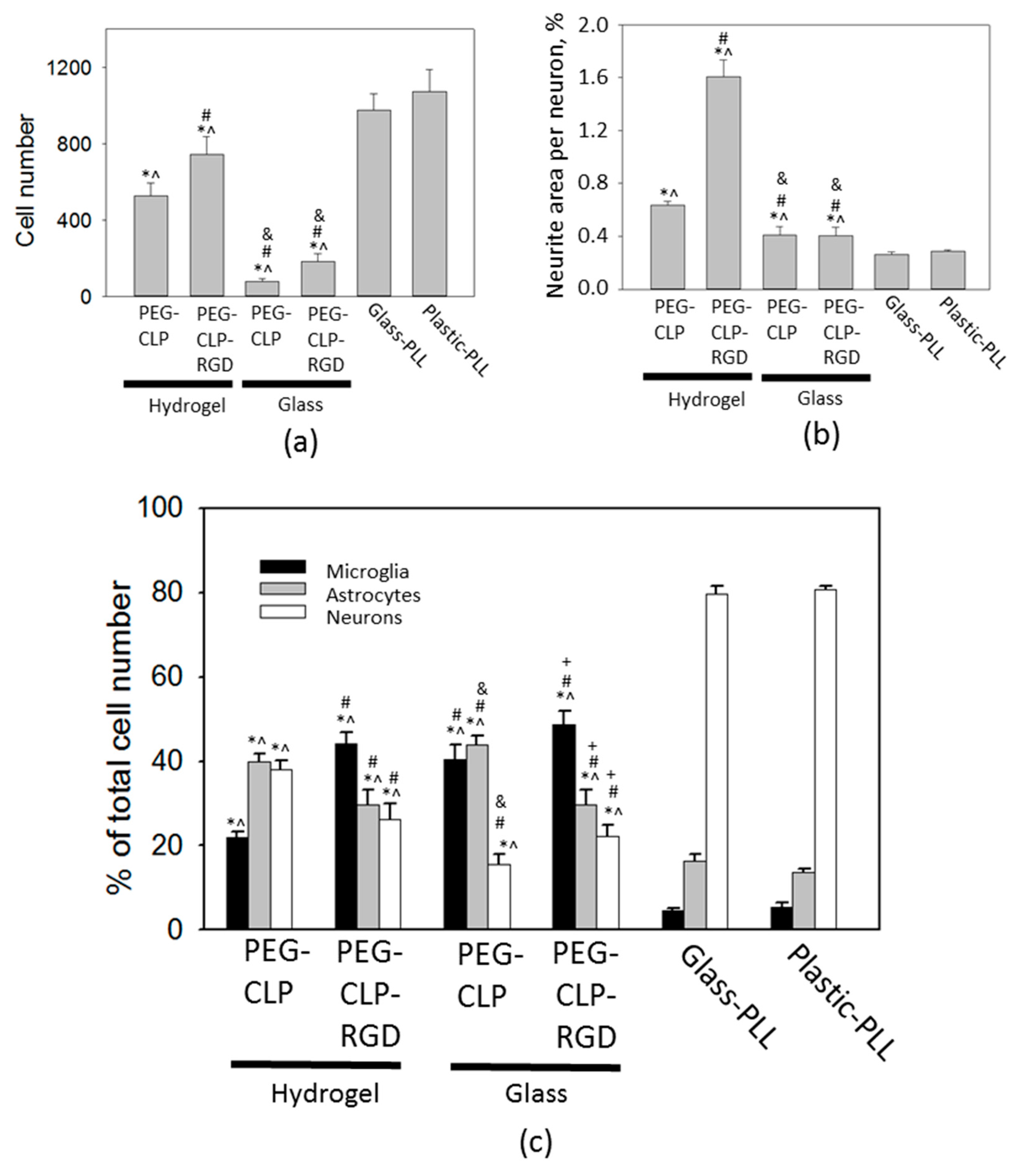Biomolecules 10 00754 g005