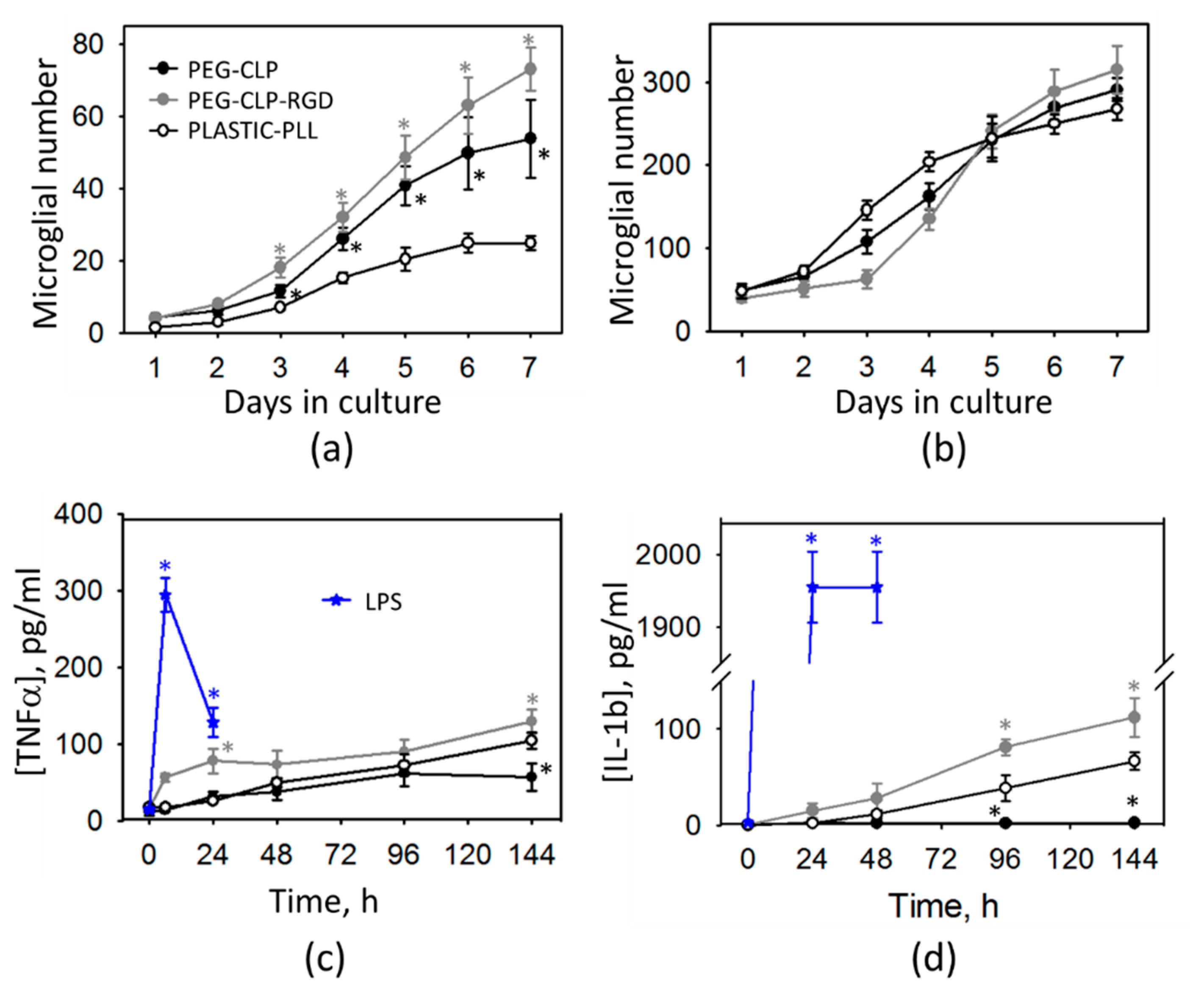 Biomolecules 10 00754 g006