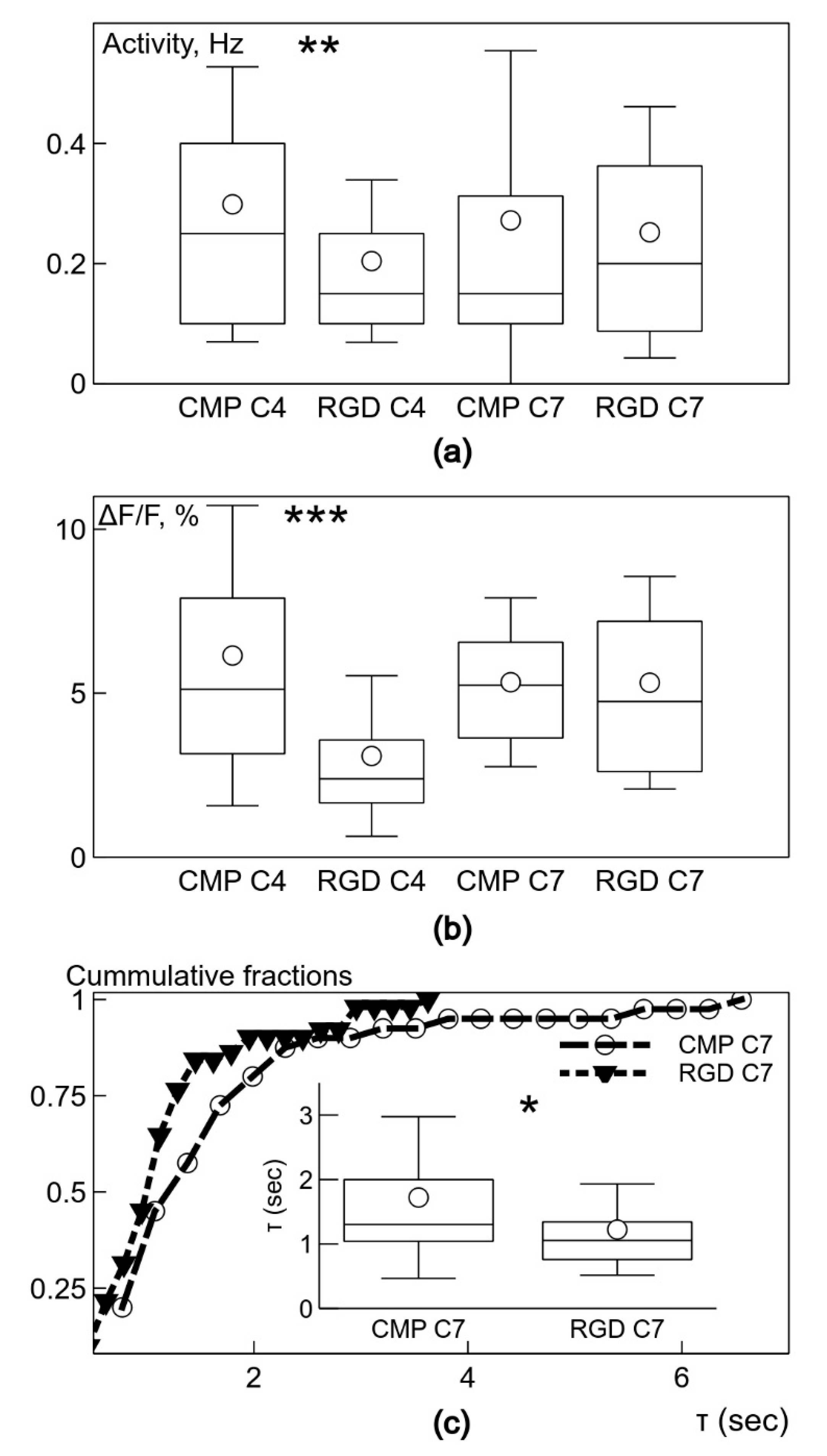 Biomolecules 10 00754 g008