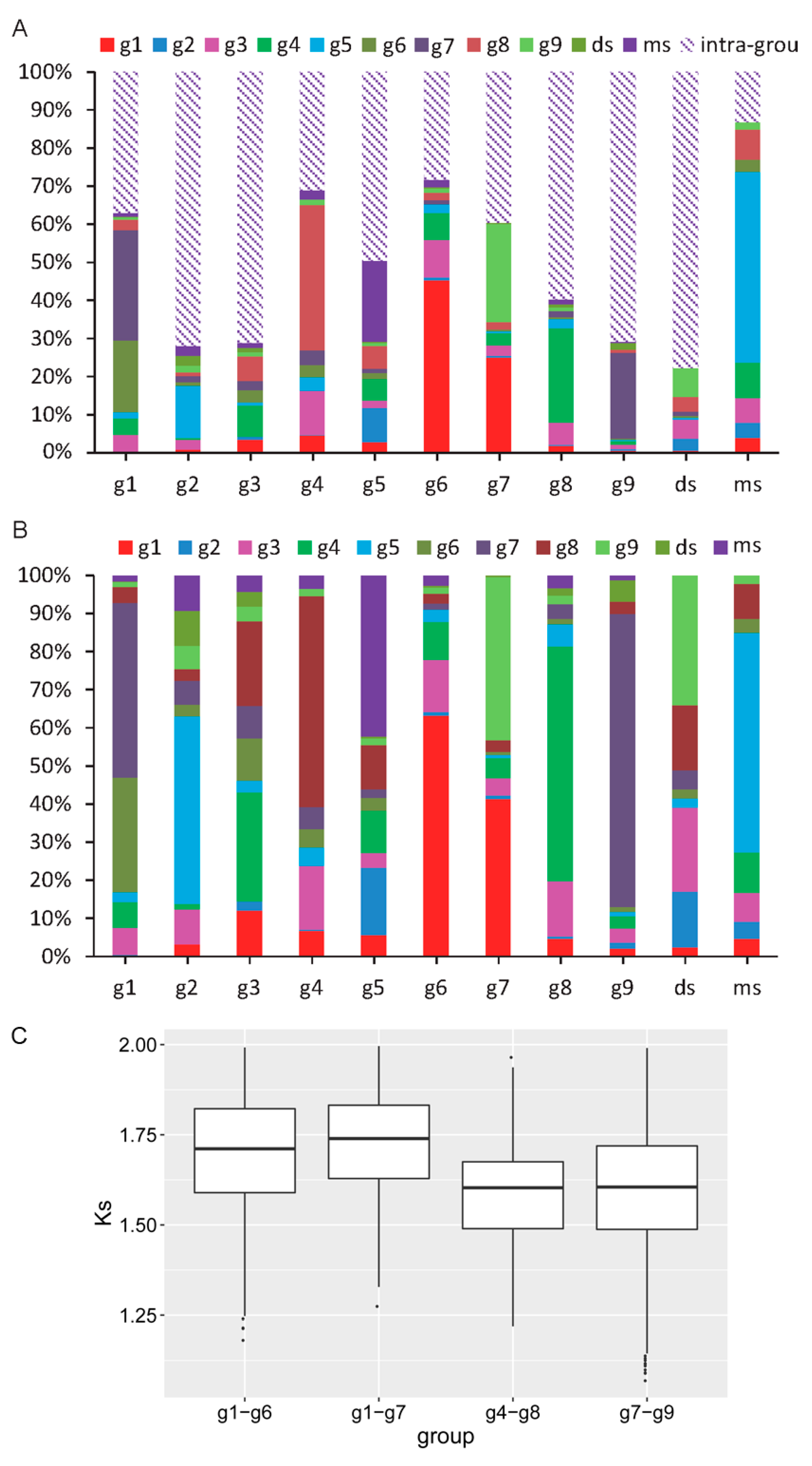 Biomolecules 10 00757 g004 Biomolecules 10 00757 g004