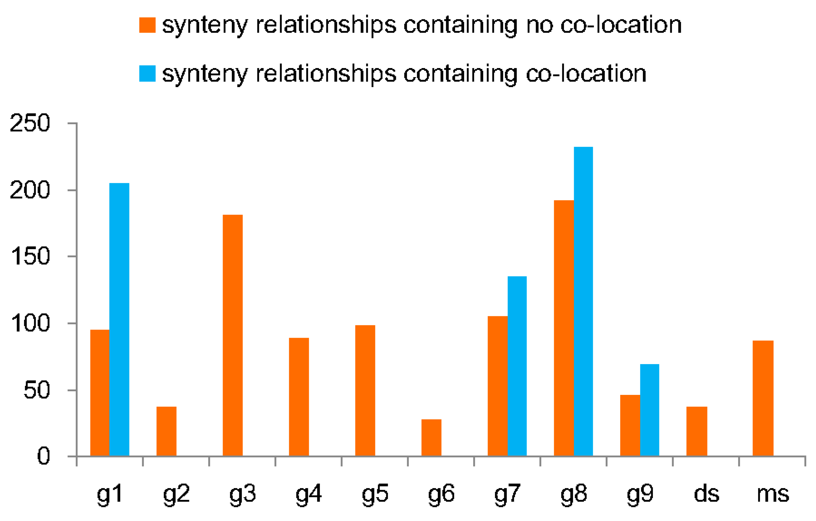 Biomolecules 10 00757 g005 Biomolecules 10 00757 g005