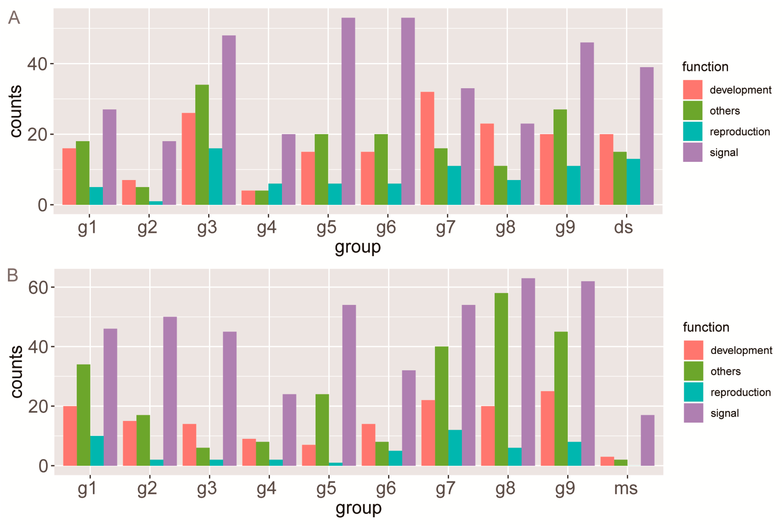 Biomolecules 10 00757 g006 Biomolecules 10 00757 g006