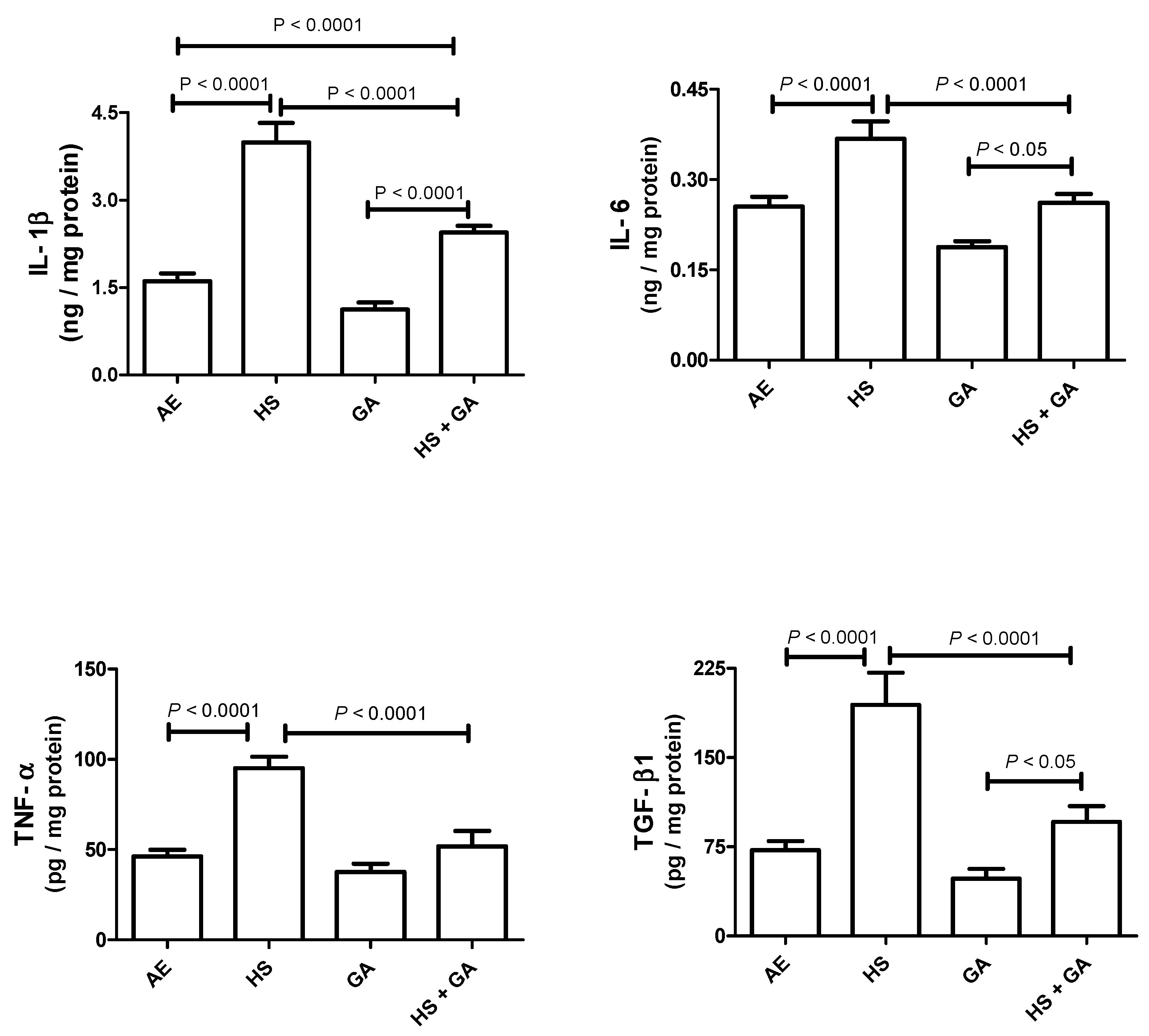Biomolecules 10 00762 g002 Biomolecules 10 00762 g002