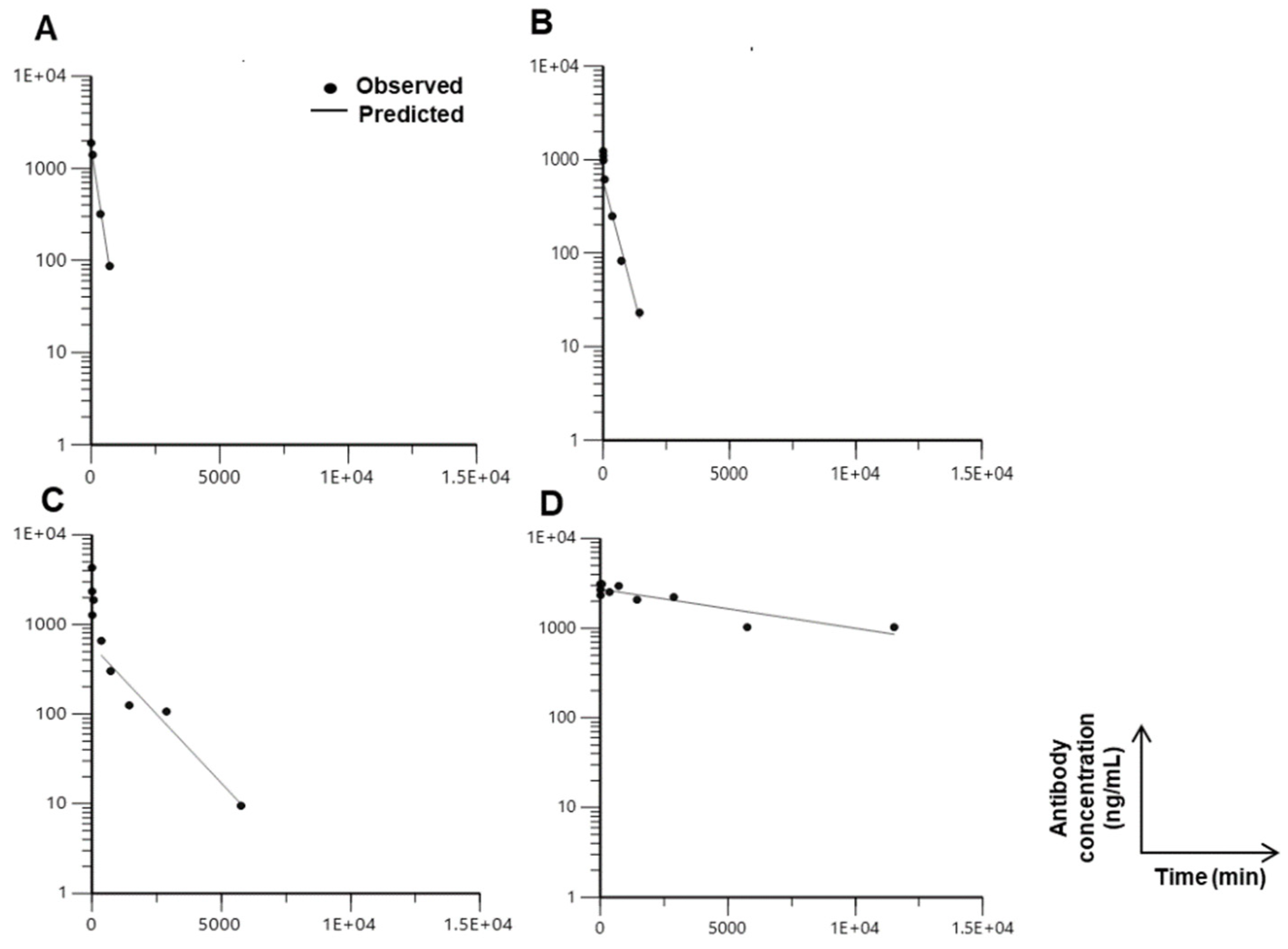 Biomolecules 10 00764 g005
