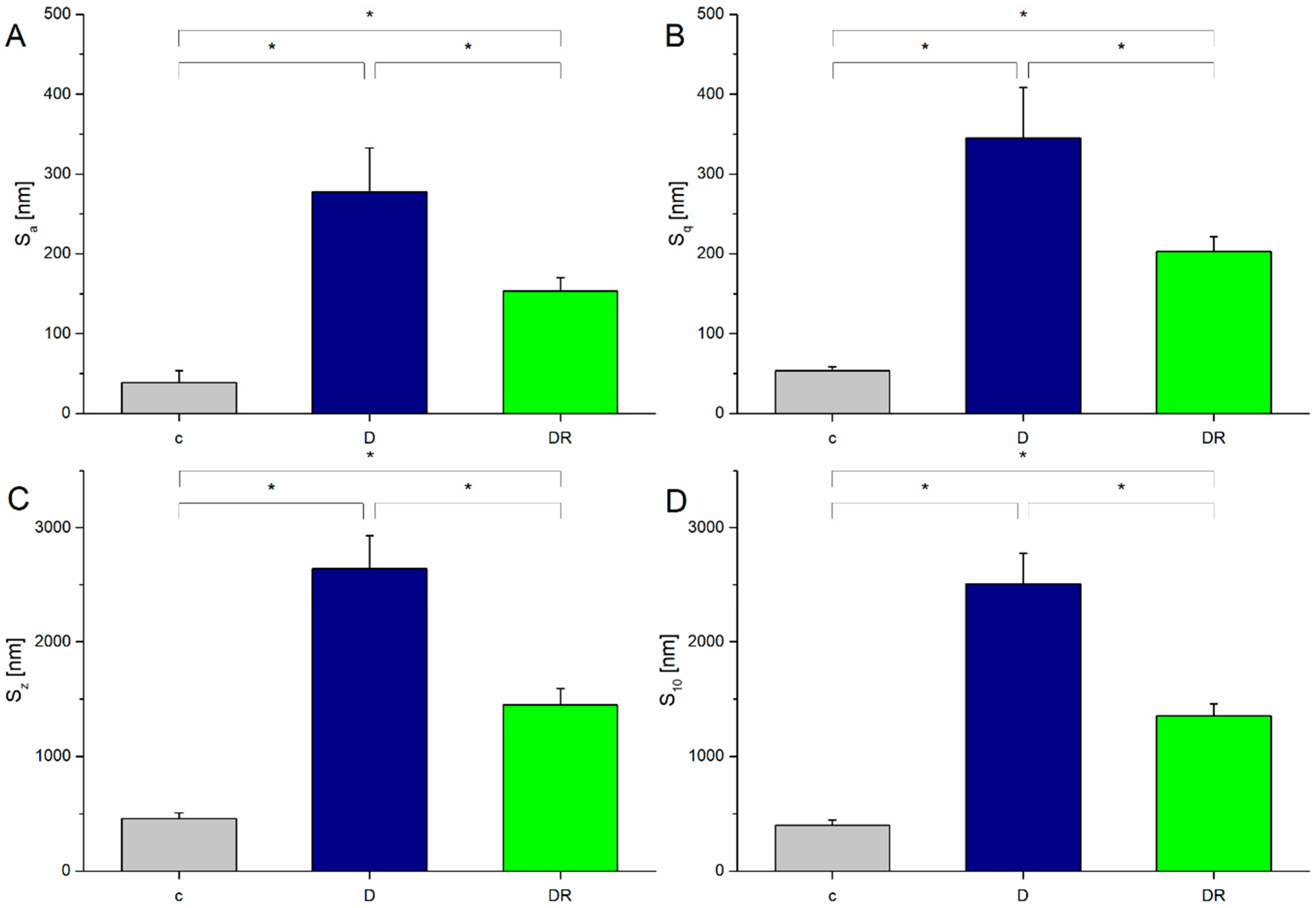 Biomolecules 10 00765 g003