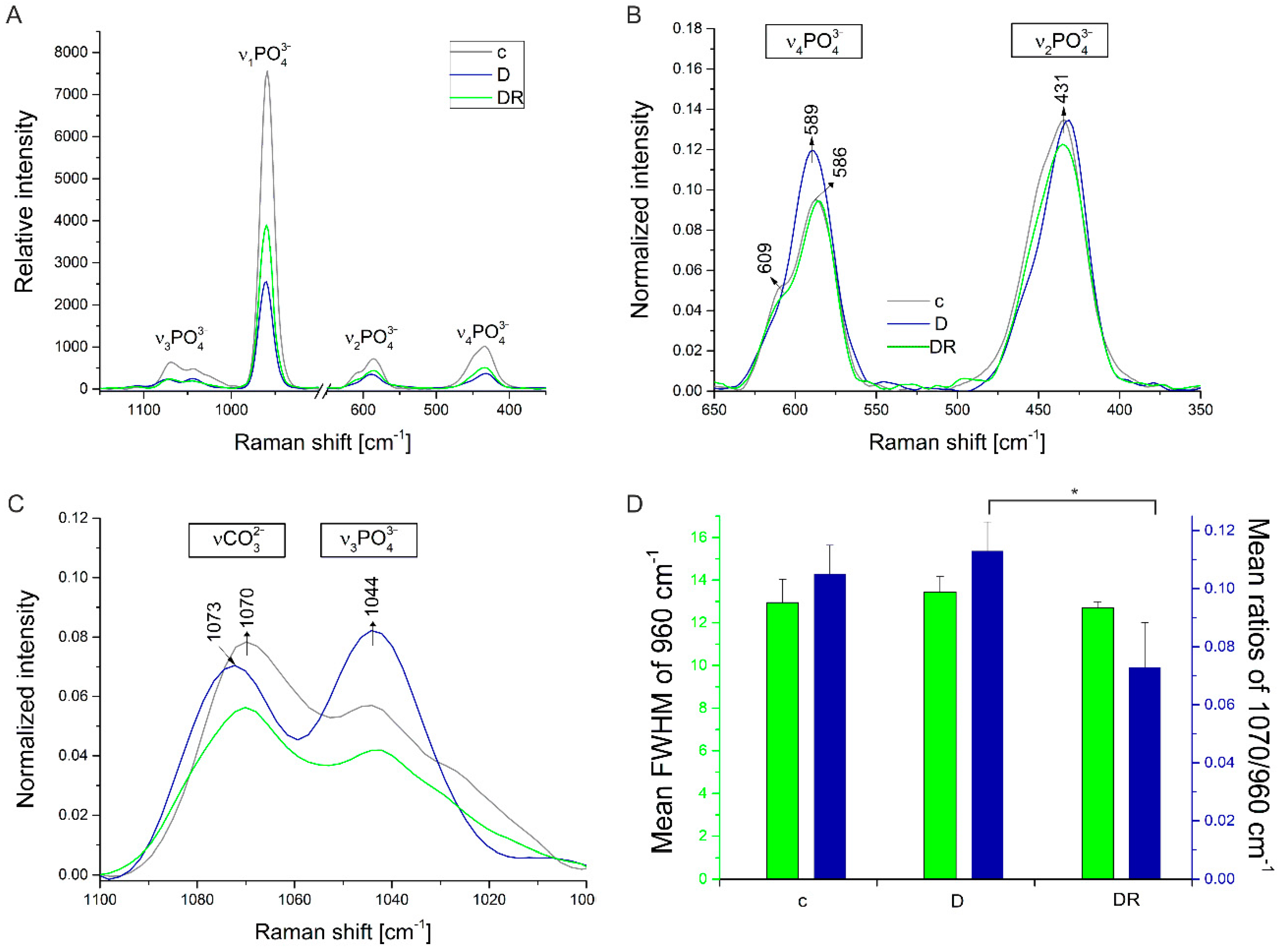 Biomolecules 10 00765 g006