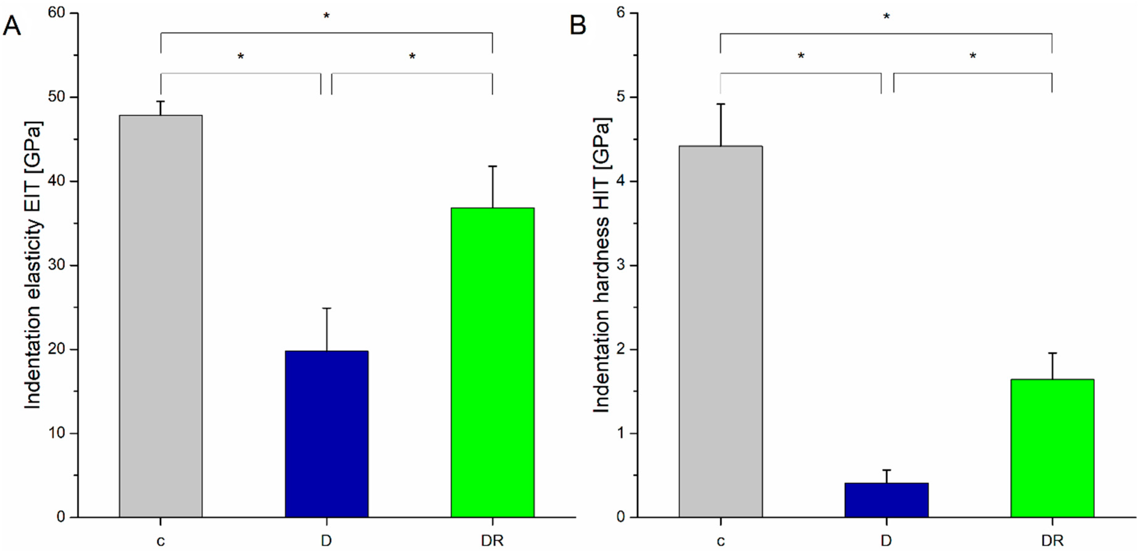 Biomolecules 10 00765 g008