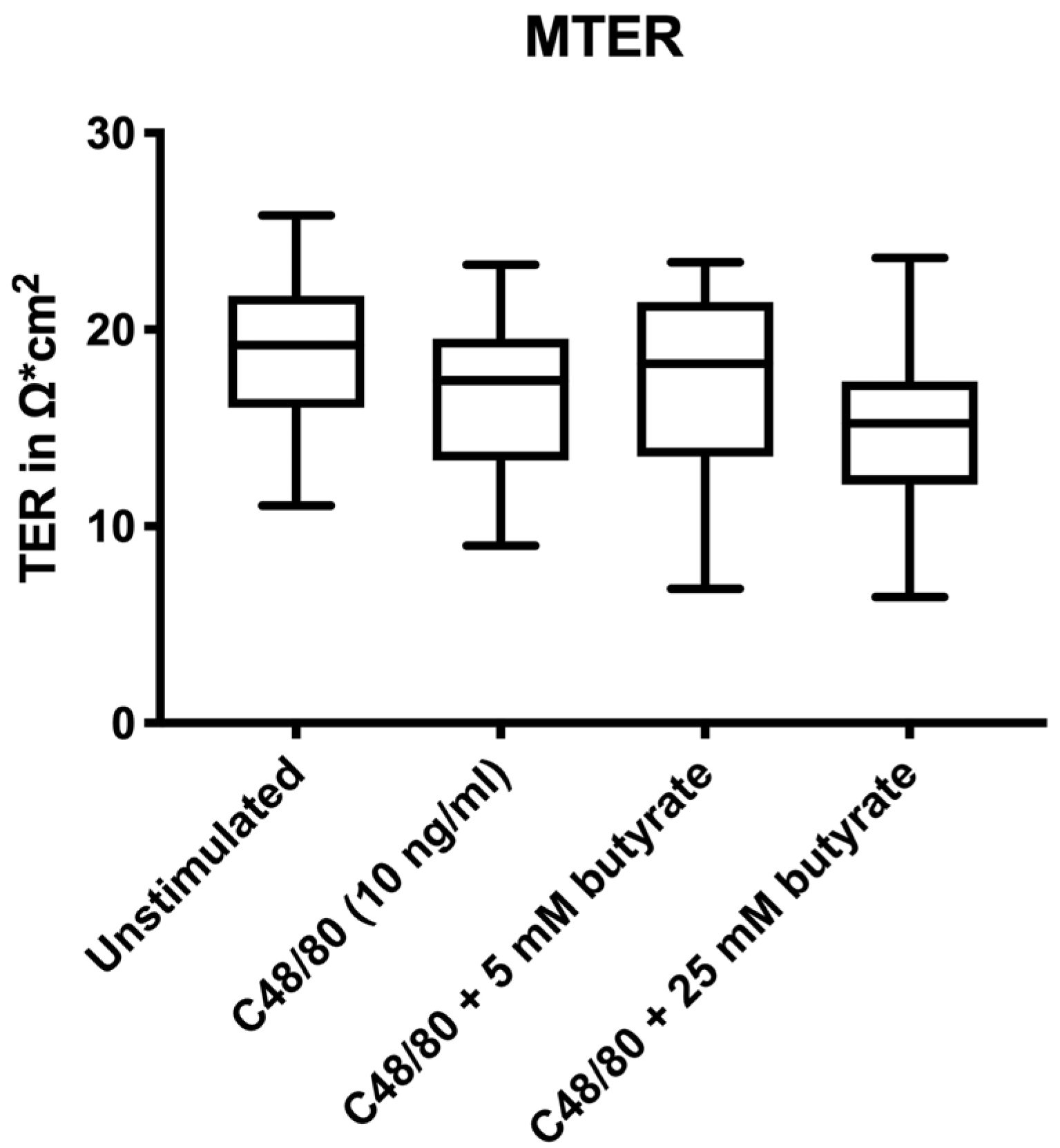 Biomolecules 10 00766 g001 Biomolecules 10 00766 g001