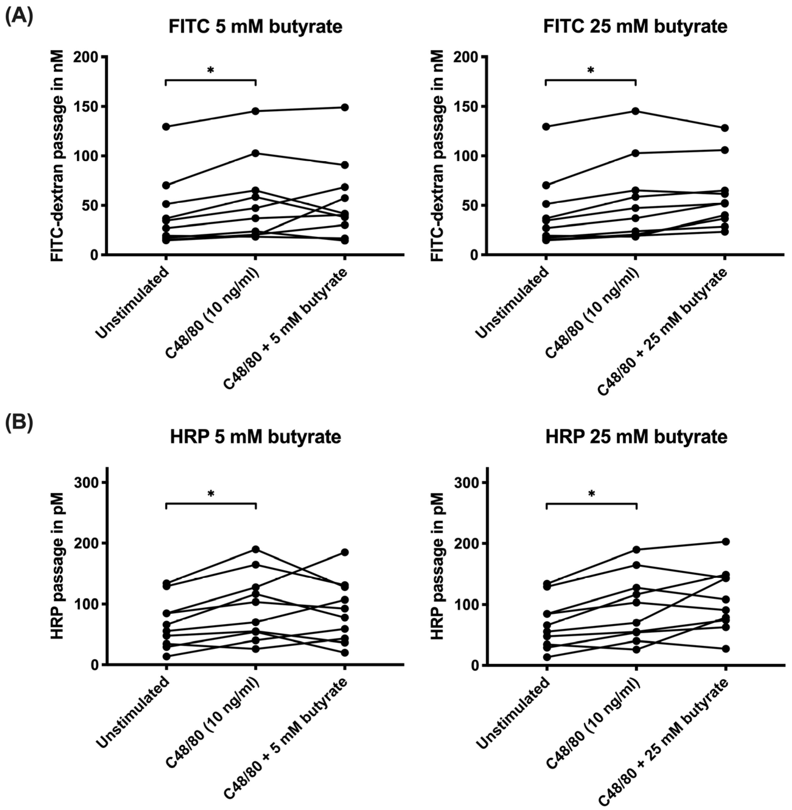 Biomolecules 10 00766 g002 Biomolecules 10 00766 g002