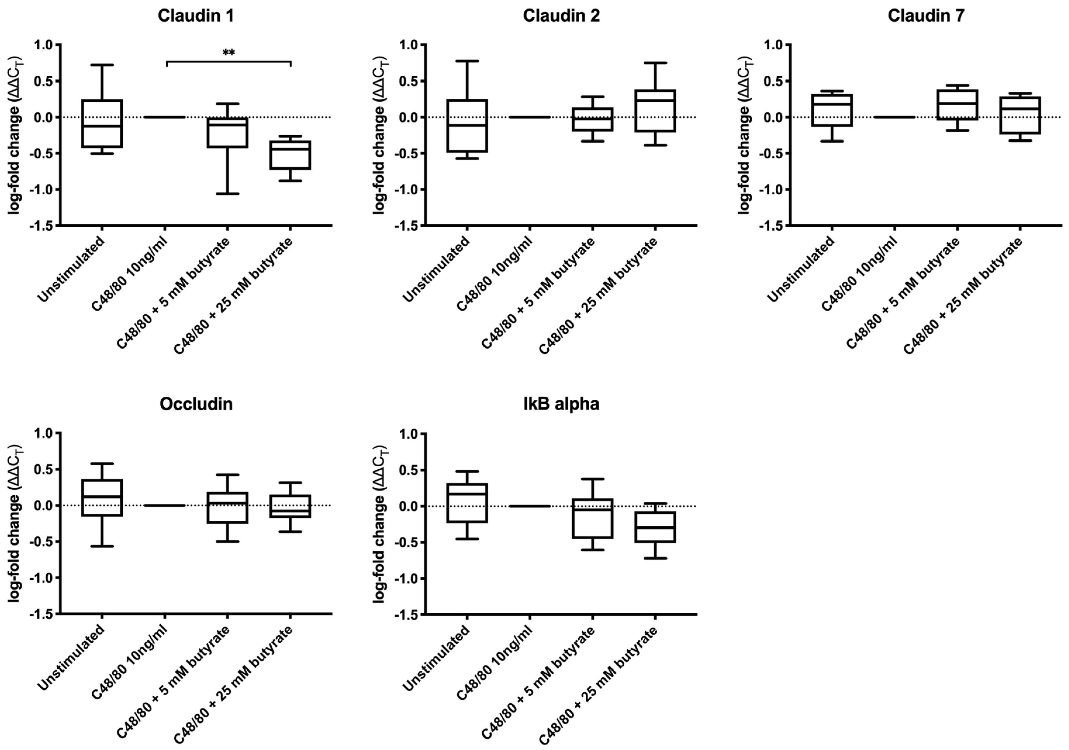 Biomolecules 10 00766 g003 Biomolecules 10 00766 g003