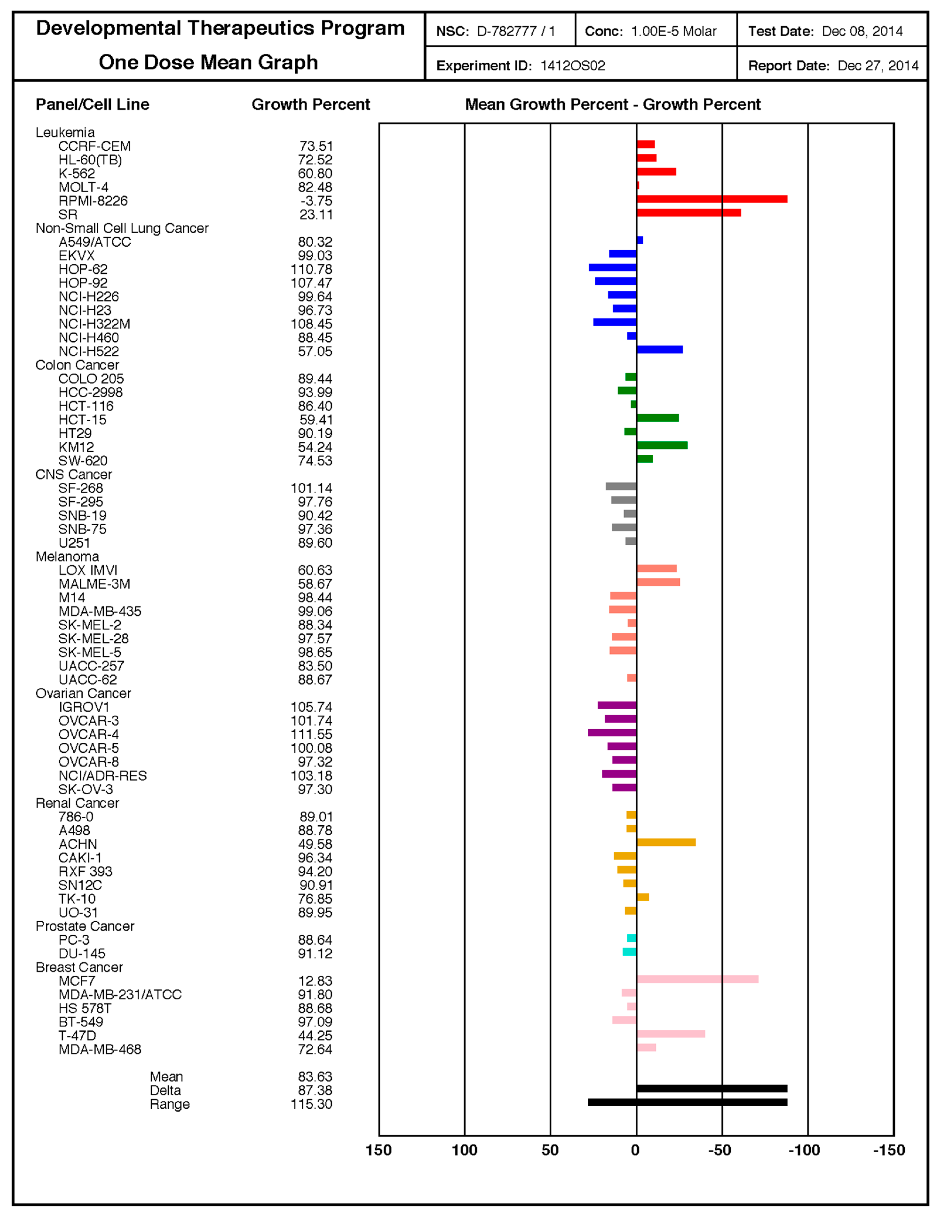 Biomolecules 10 00769 g004 Biomolecules 10 00769 g004