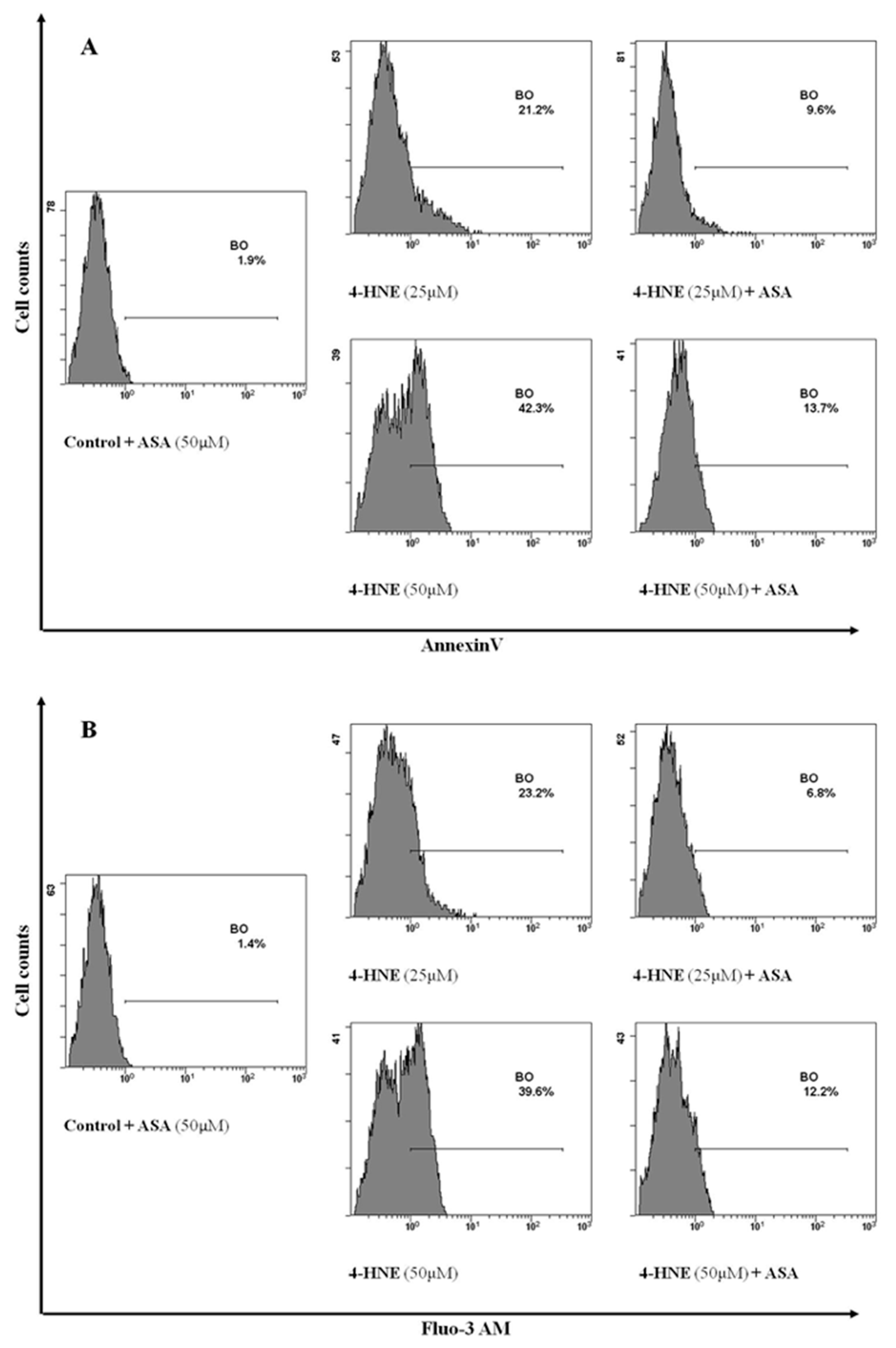 Biomolecules Free Full Text Proeryptotic Activity Of 4 Hydroxynonenal A New Potential Physiopathological Role For Lipid Peroxidation Products Html