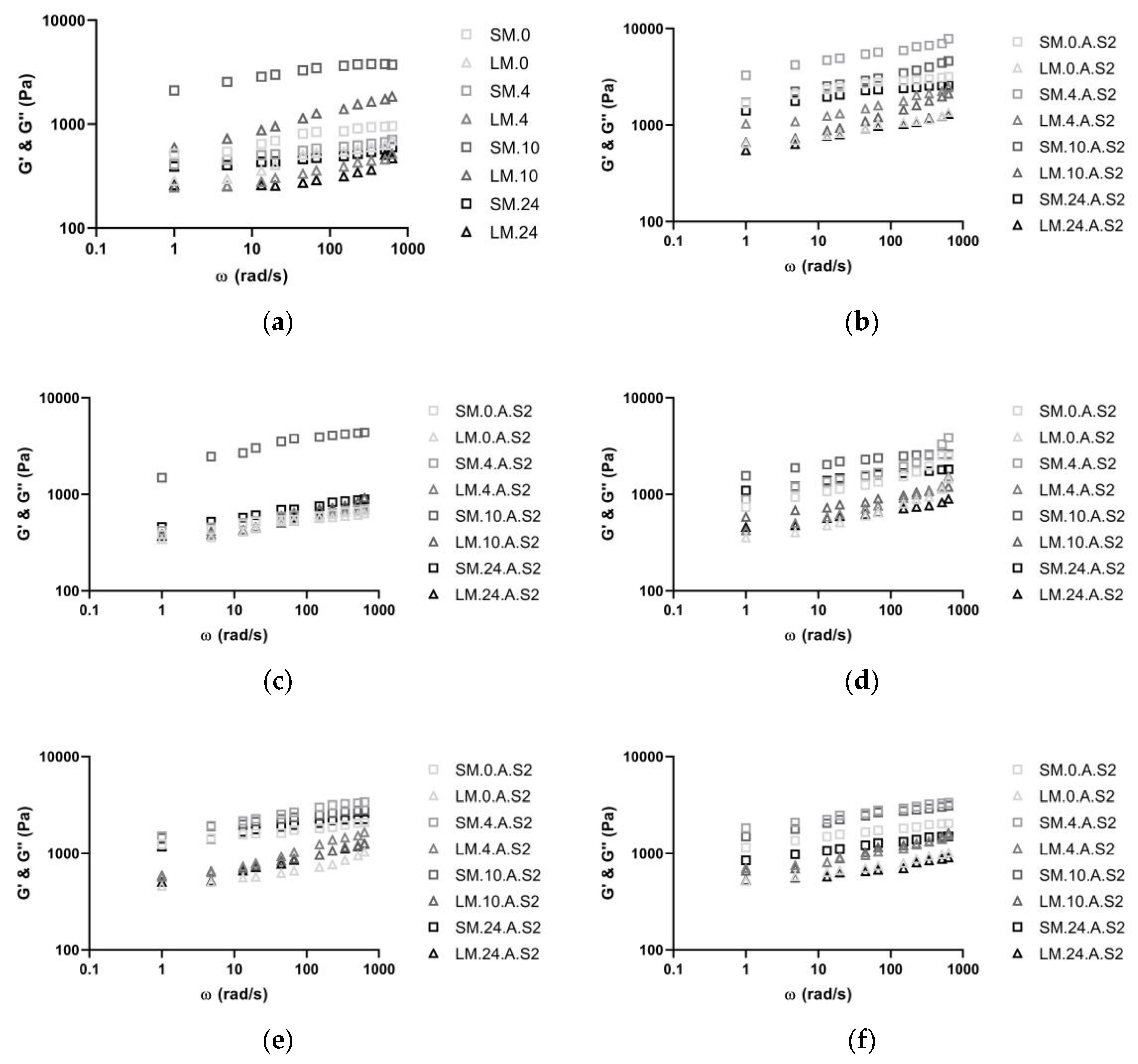Biomolecules 10 00778 g003a