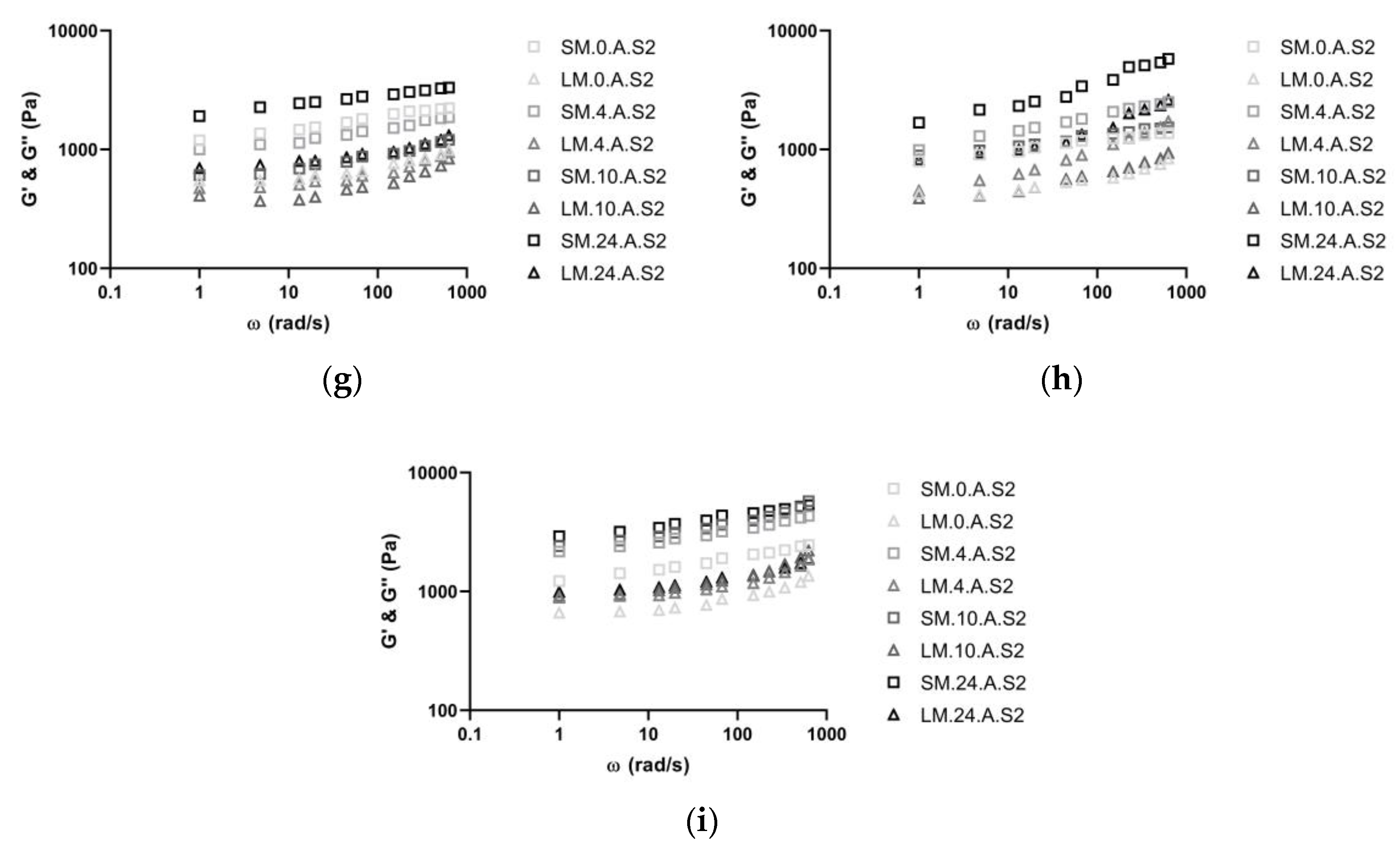 Biomolecules 10 00778 g003b