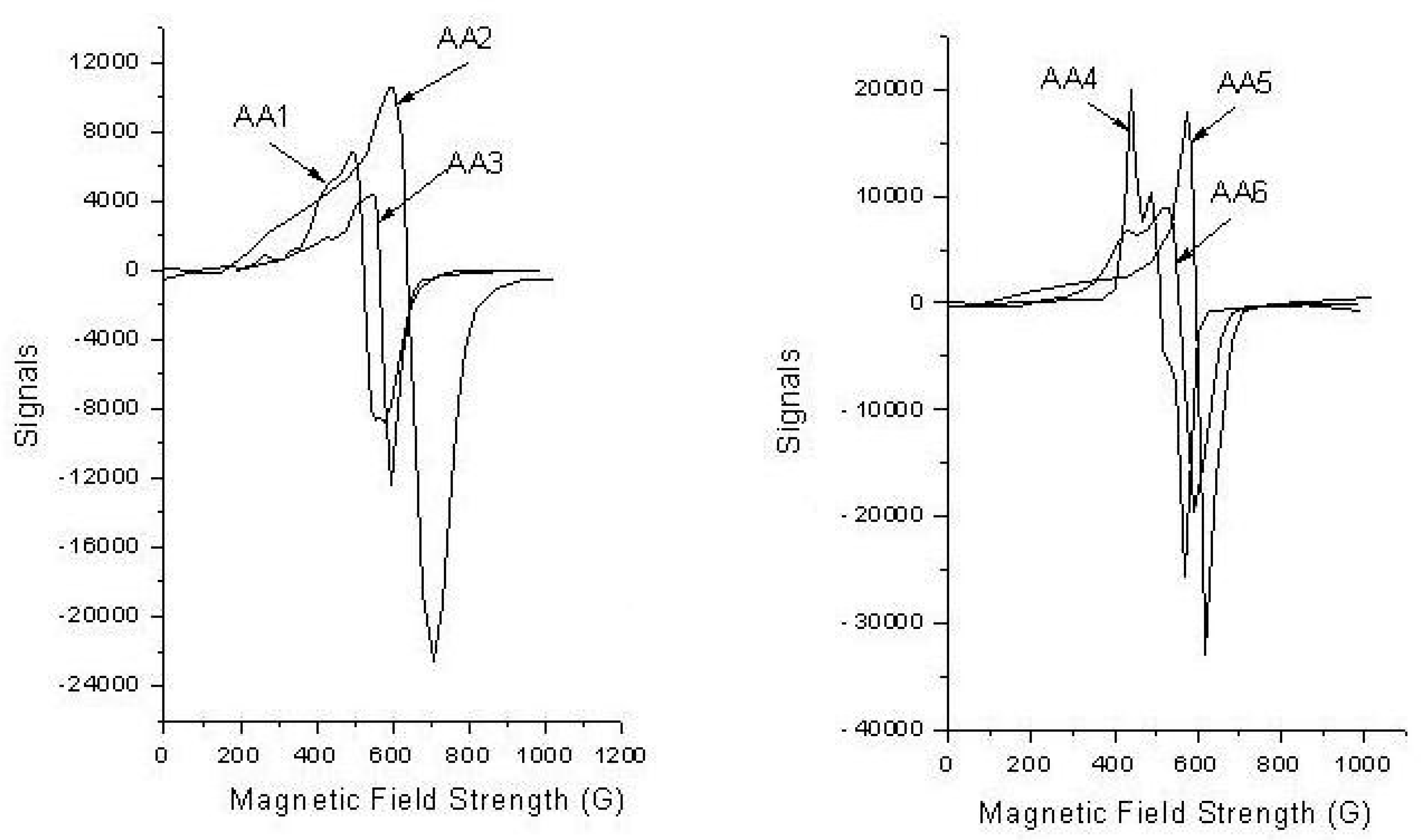 Biomolecules 10 00781 g001