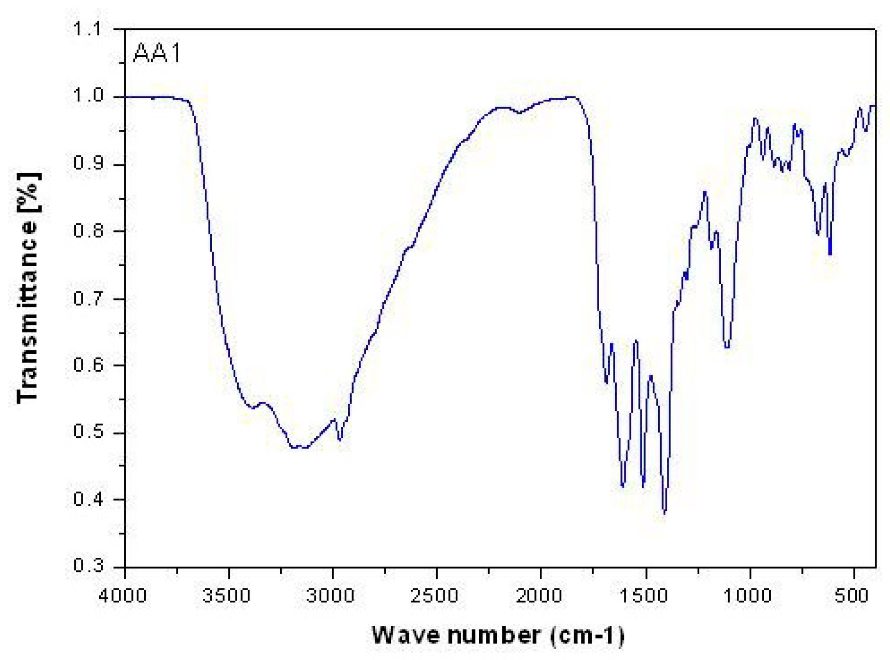 Biomolecules 10 00781 g002
