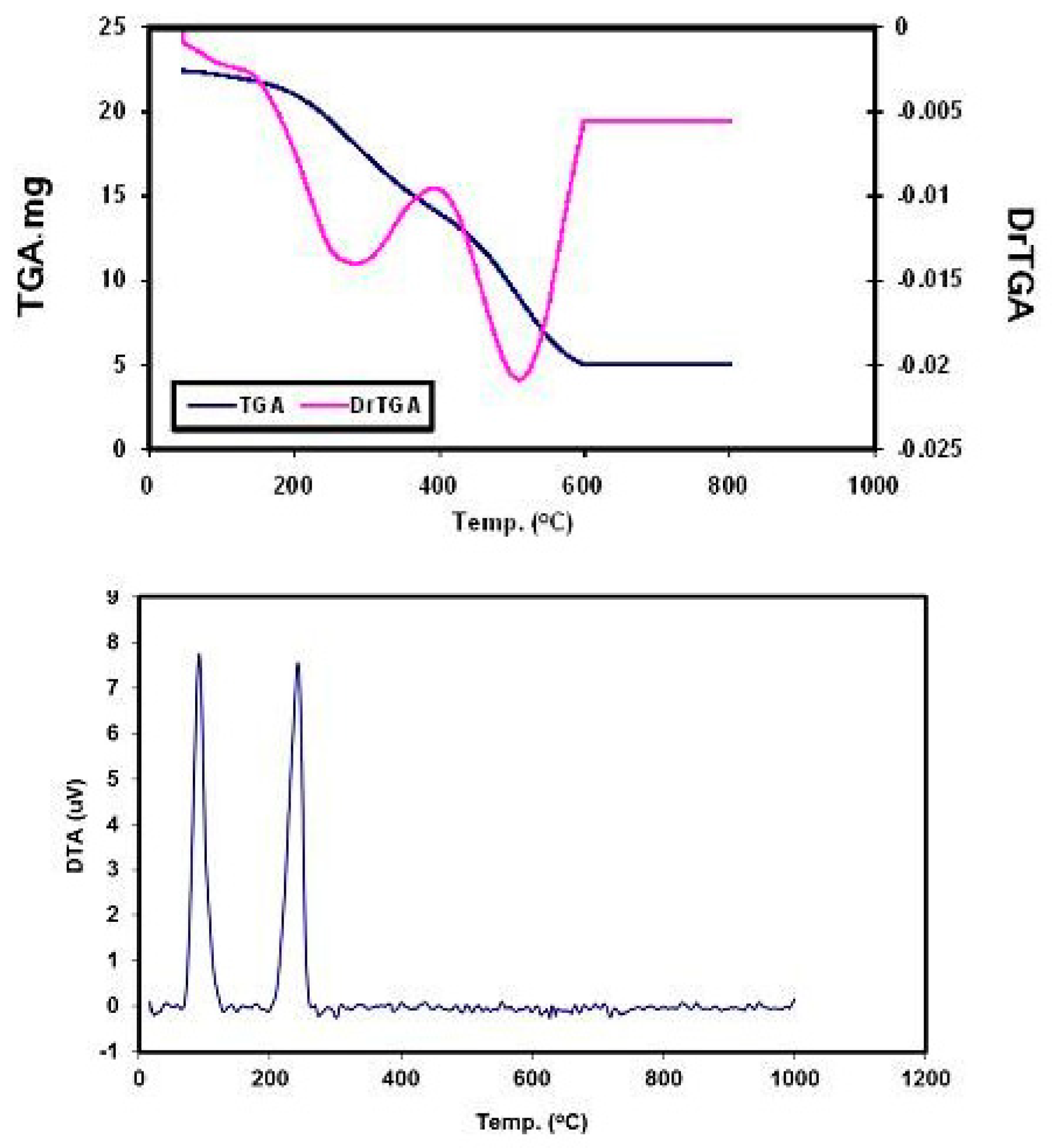 Biomolecules 10 00781 g004