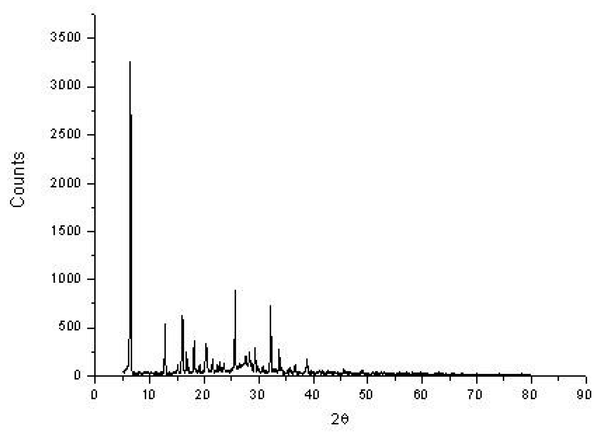 Biomolecules 10 00781 g005
