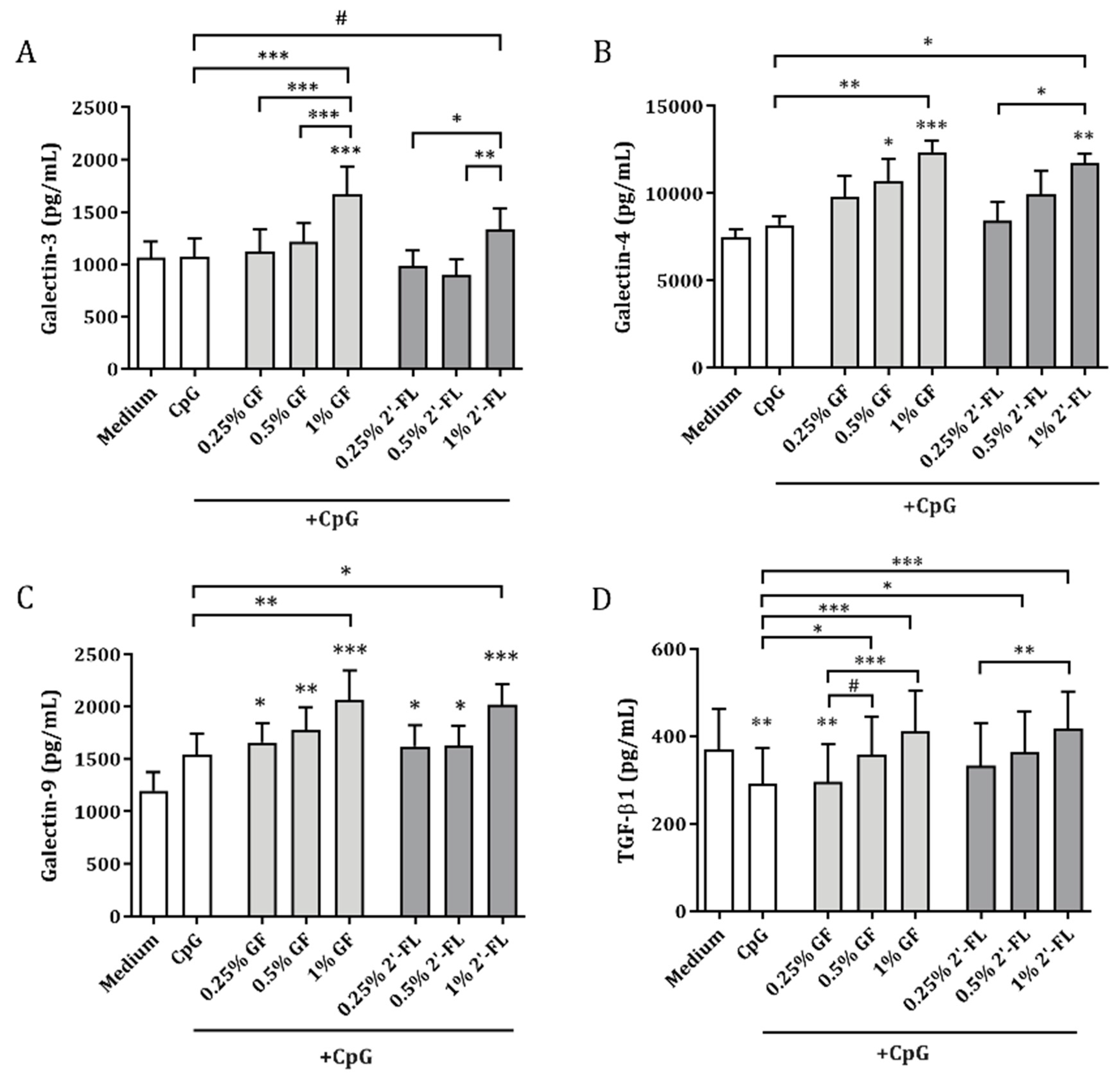 Biomolecules 10 00784 g004 Biomolecules 10 00784 g004
