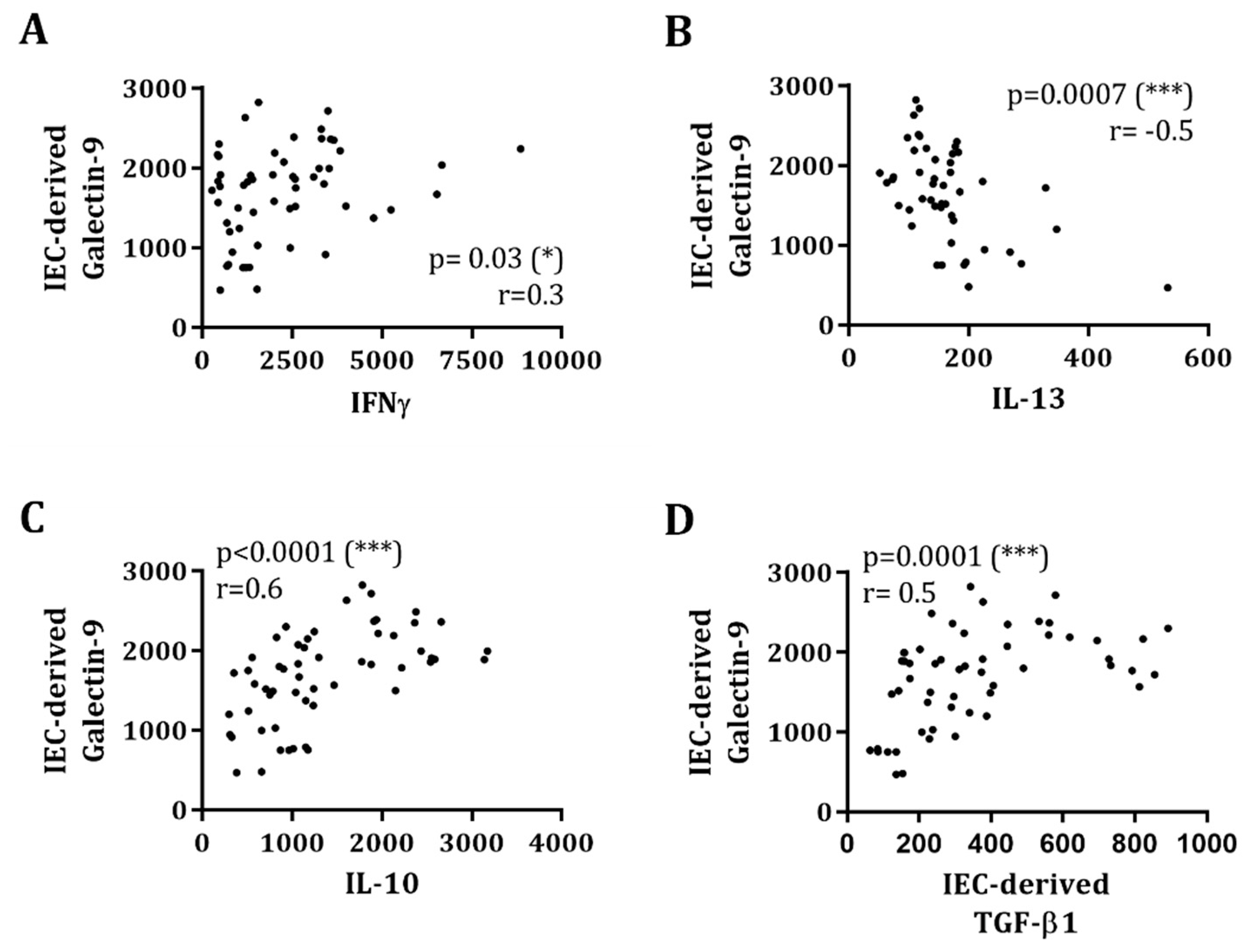 Biomolecules 10 00784 g005 Biomolecules 10 00784 g005