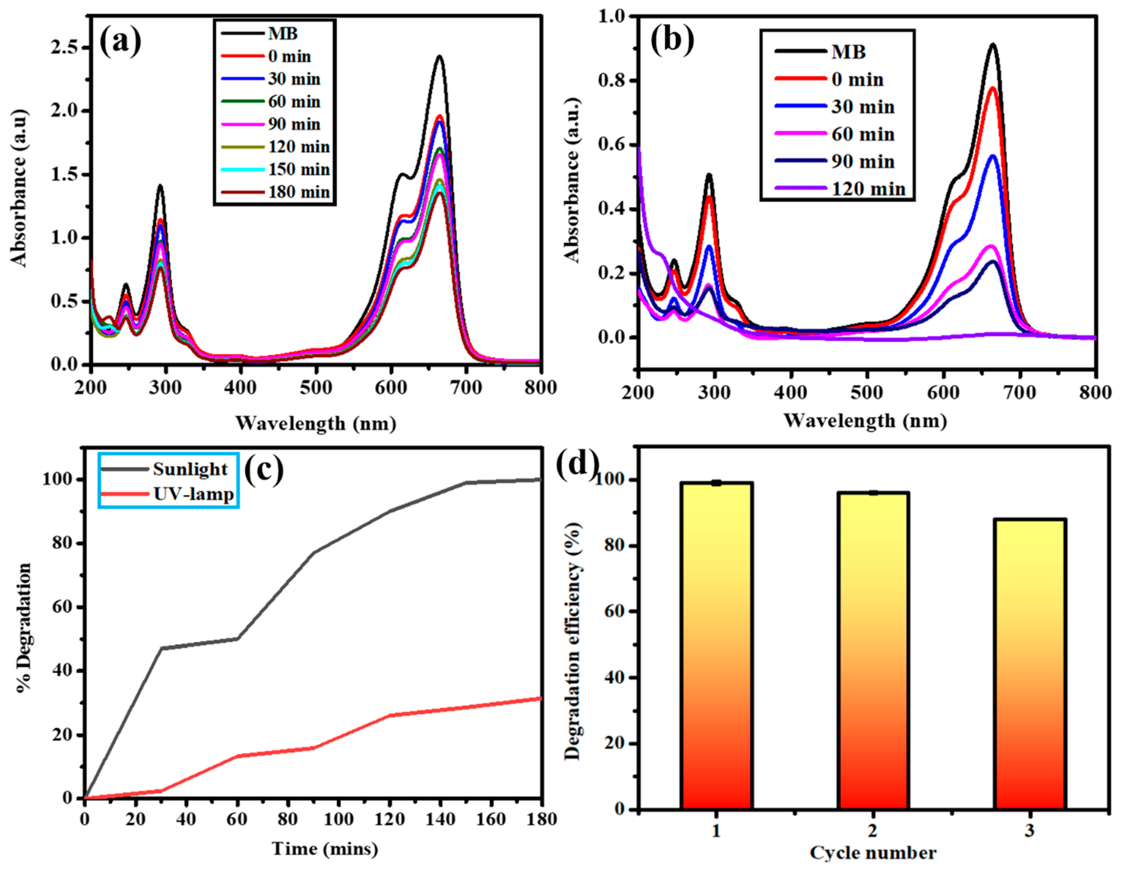 Biomolecules 10 00785 g008 Biomolecules 10 00785 g008