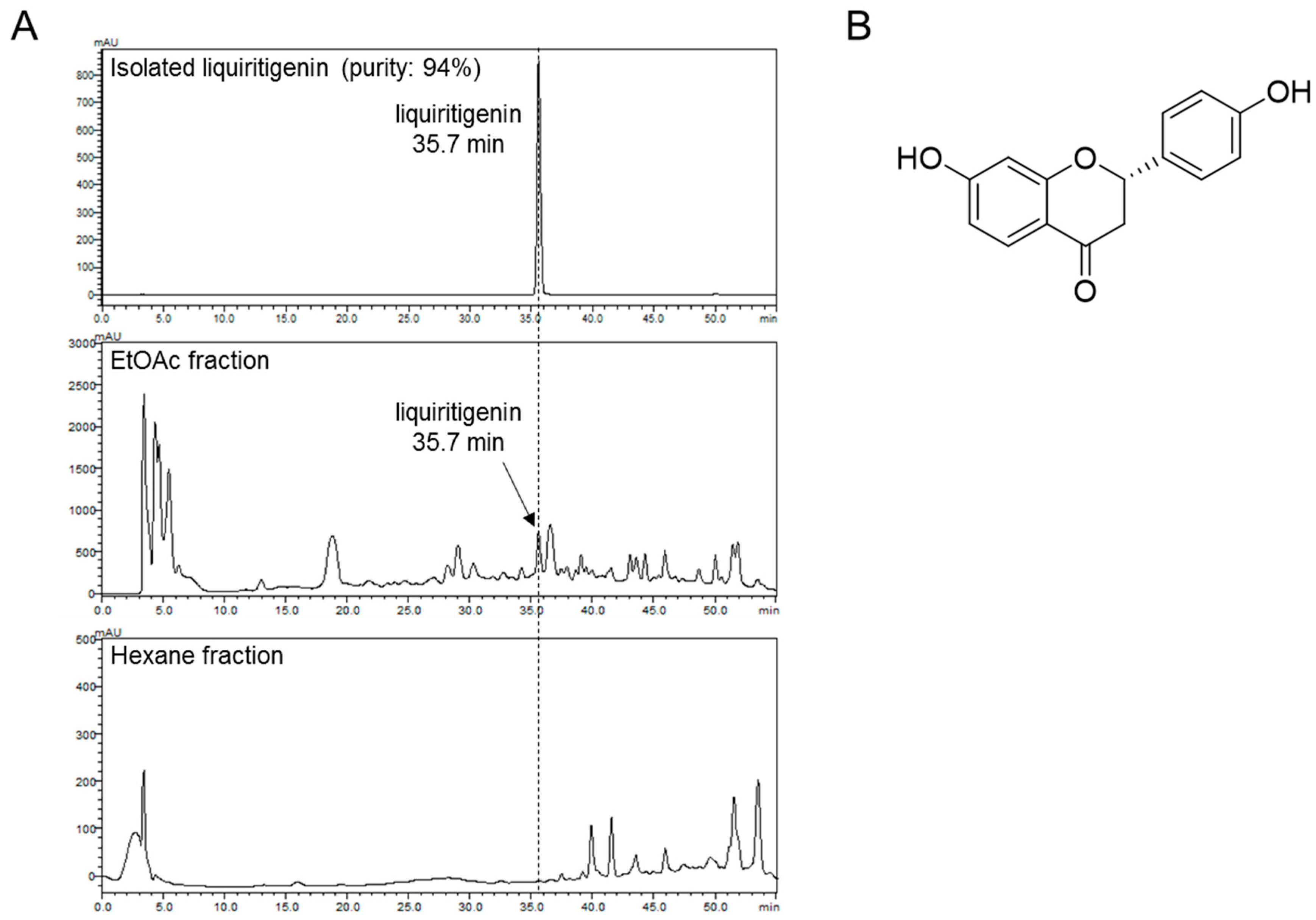 Biomolecules 10 00786 g001 Biomolecules 10 00786 g001