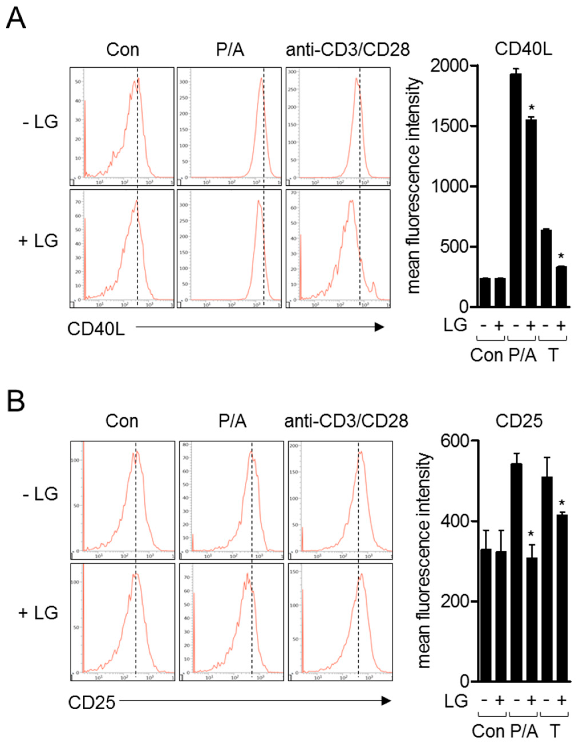 Biomolecules 10 00786 g004 Biomolecules 10 00786 g004