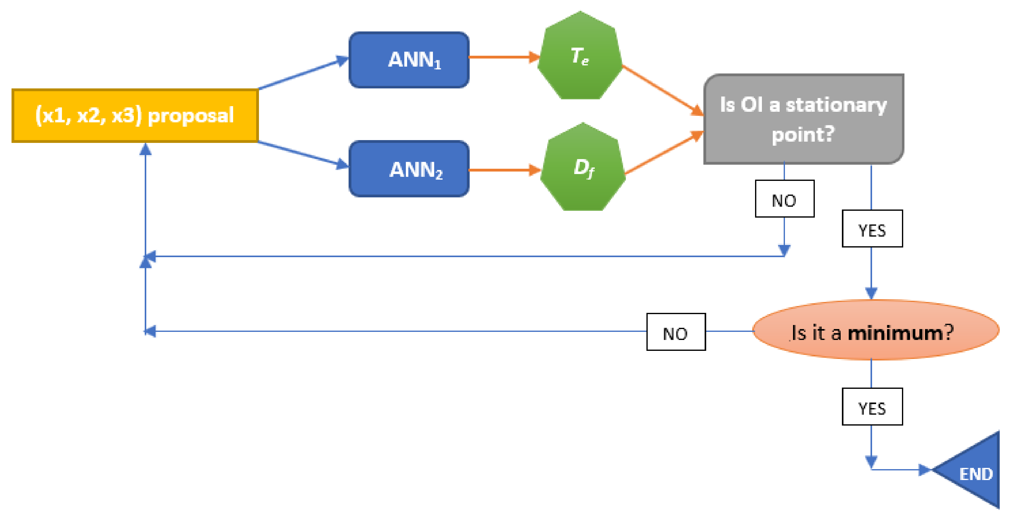 Biomolecules 10 00787 g002 Biomolecules 10 00787 g002