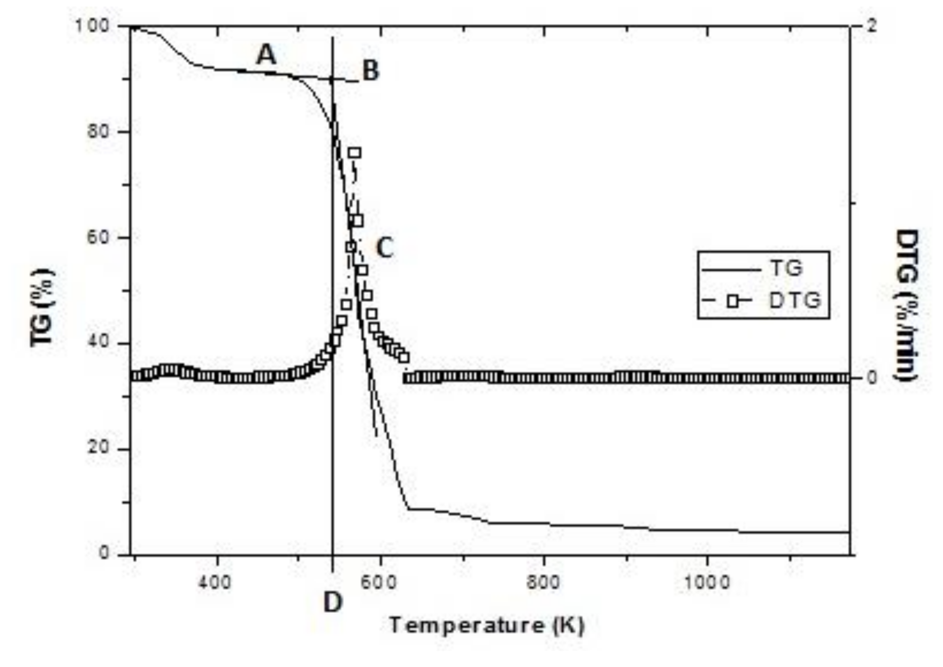 Biomolecules 10 00787 g003 Biomolecules 10 00787 g003