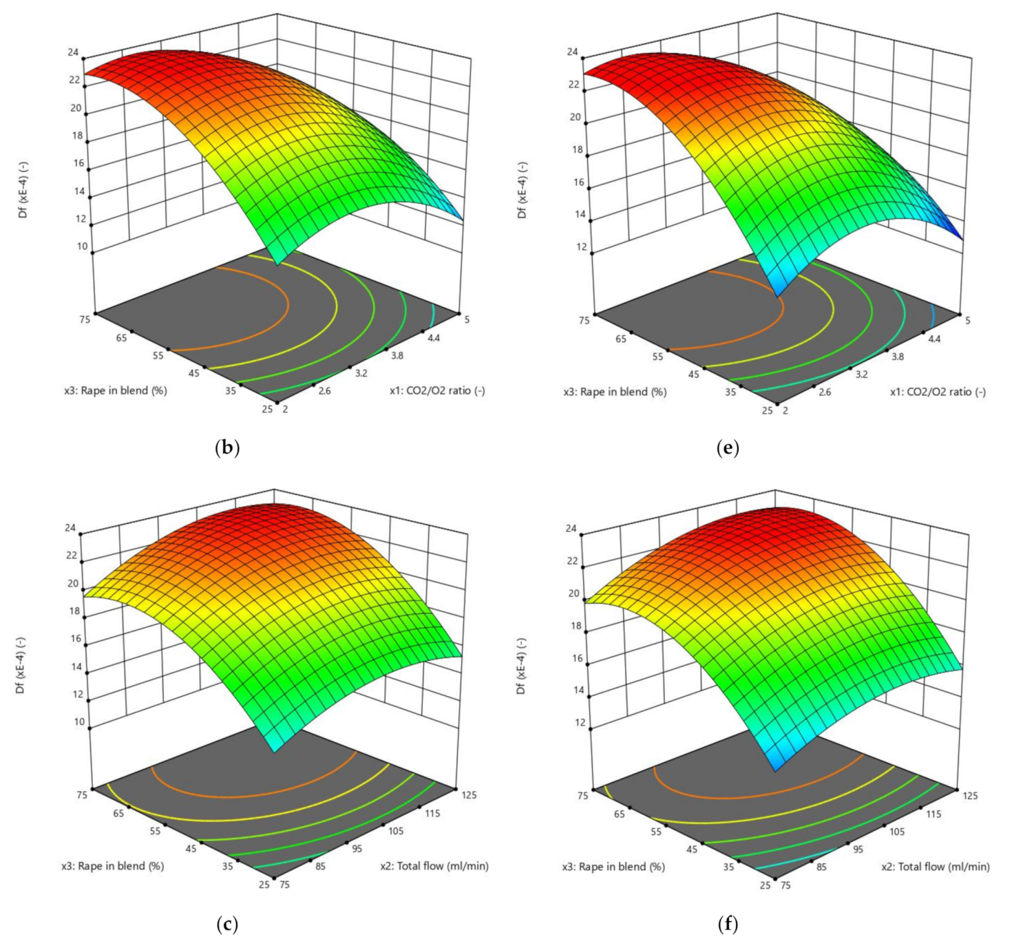 Biomolecules 10 00787 g006b Biomolecules 10 00787 g006b