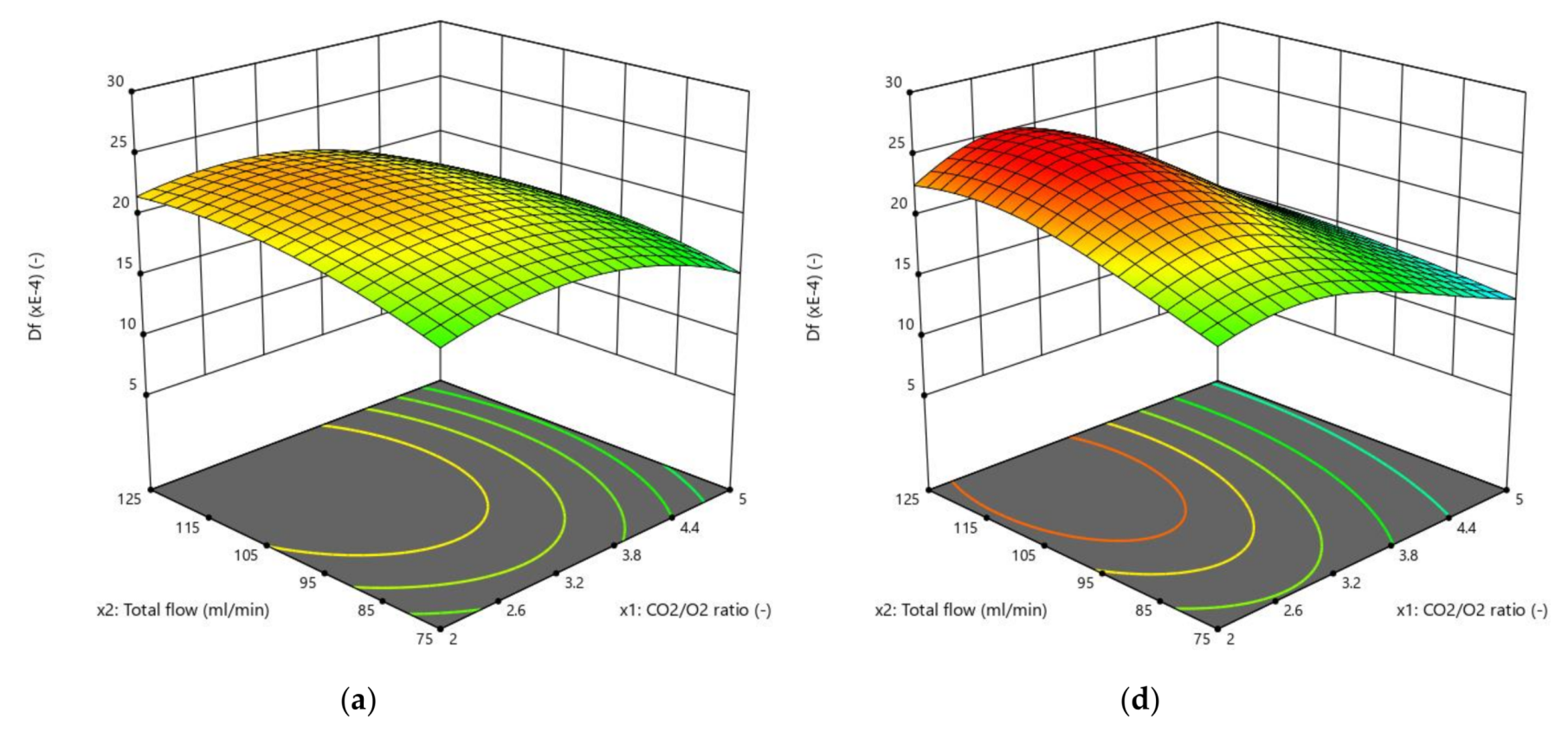 Biomolecules 10 00787 g007a Biomolecules 10 00787 g007a