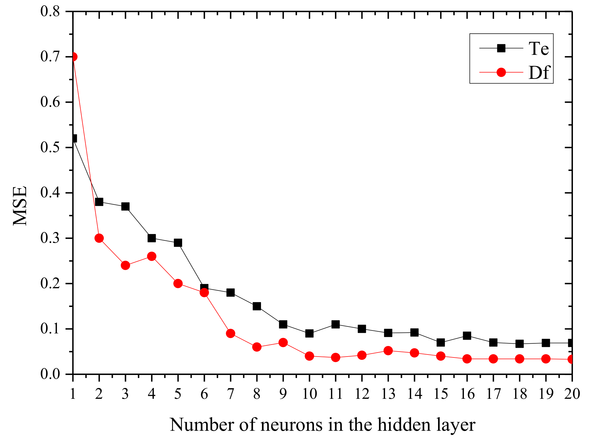 Biomolecules 10 00787 g013 Biomolecules 10 00787 g013