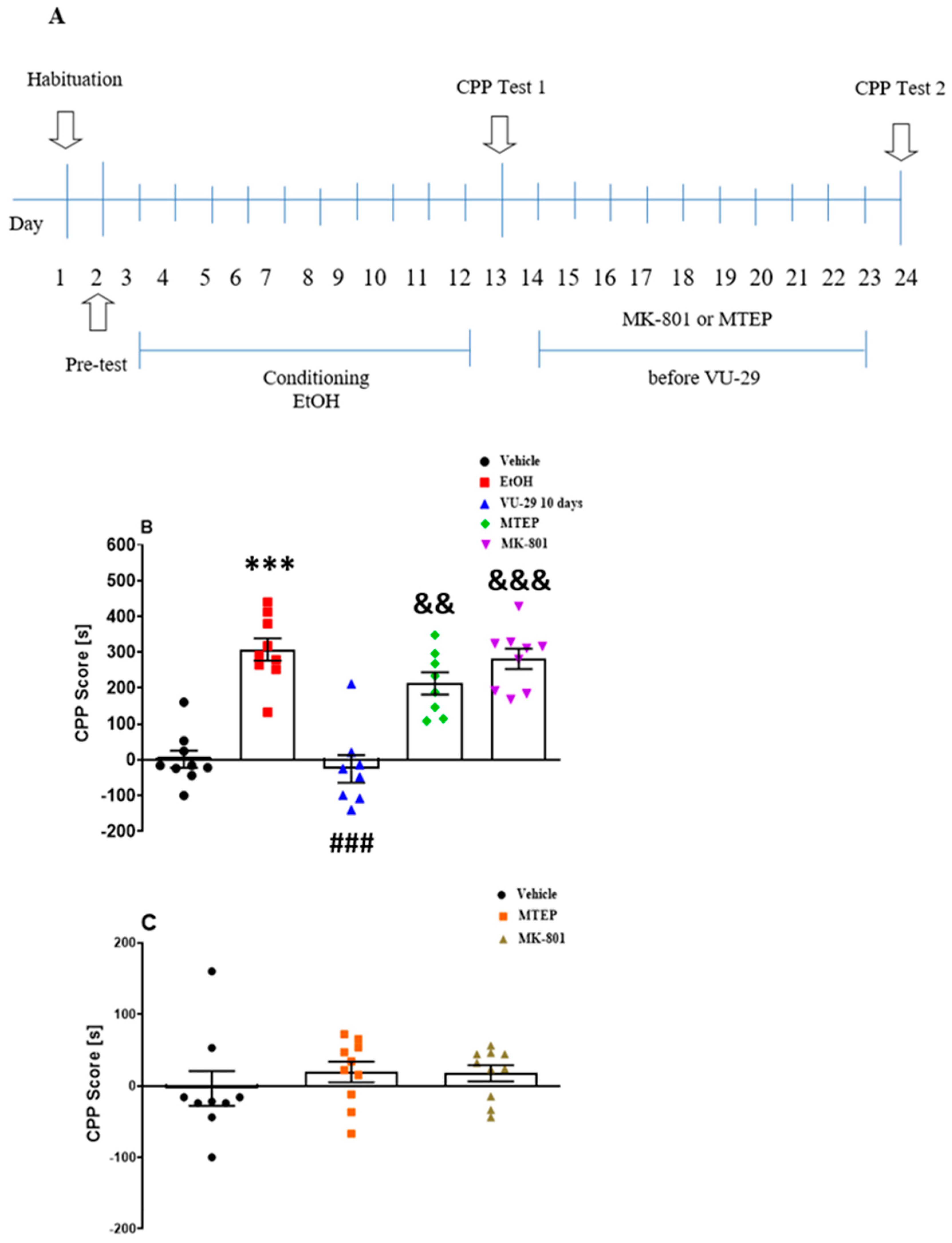 Biomolecules 10 00793 g003