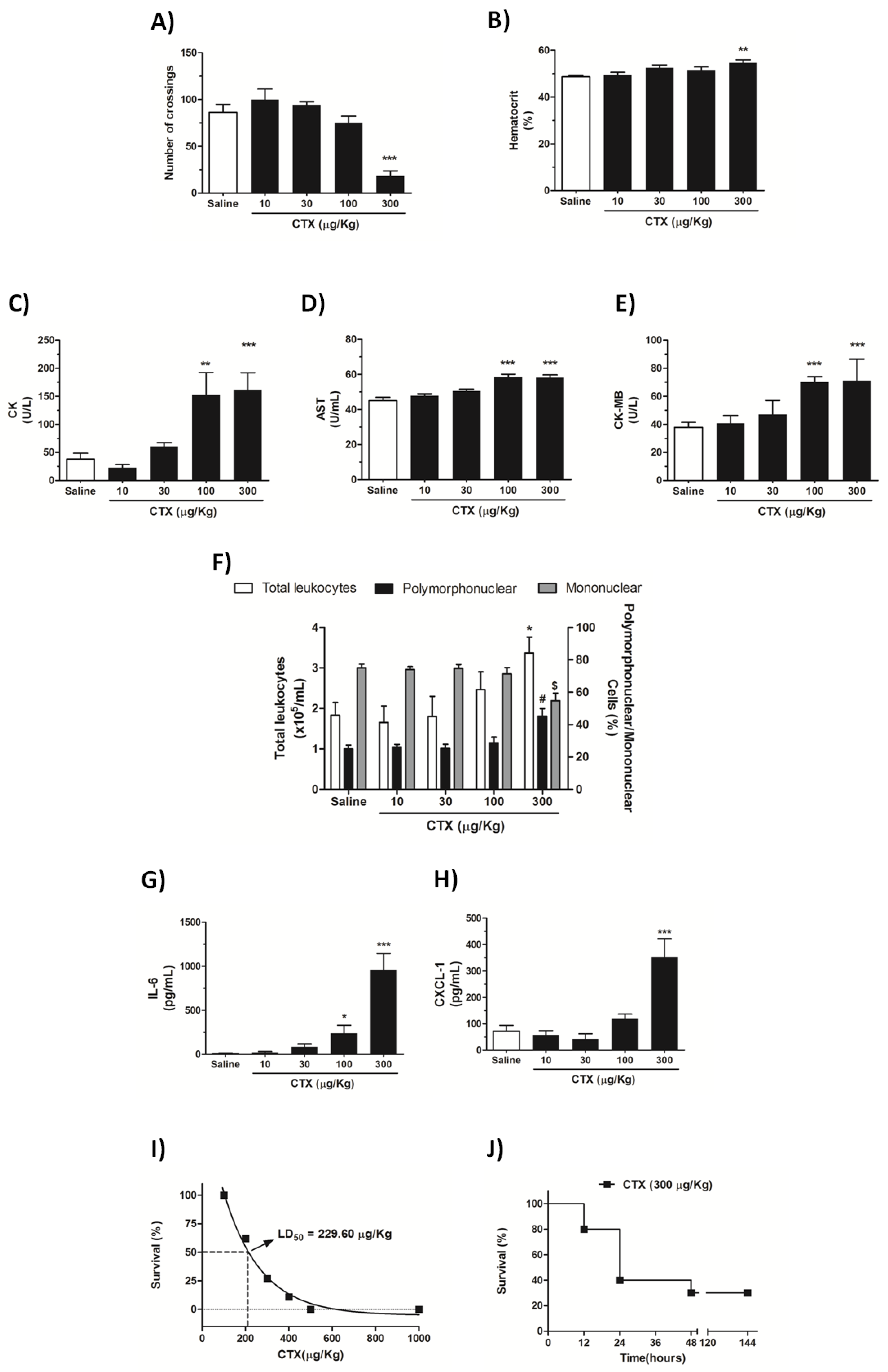 Biomolecules 10 00794 g001 Biomolecules 10 00794 g001