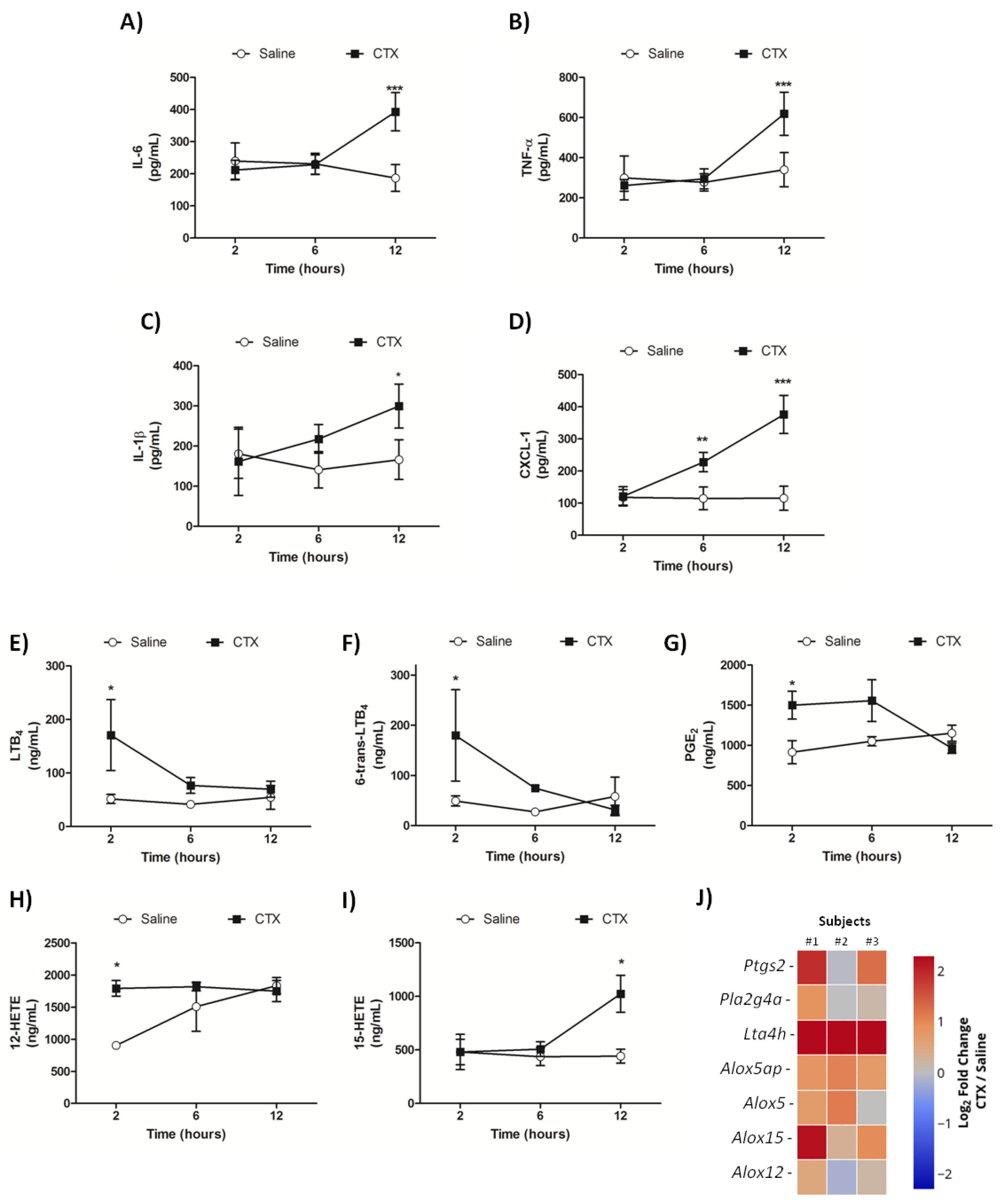 Biomolecules 10 00794 g004 Biomolecules 10 00794 g004