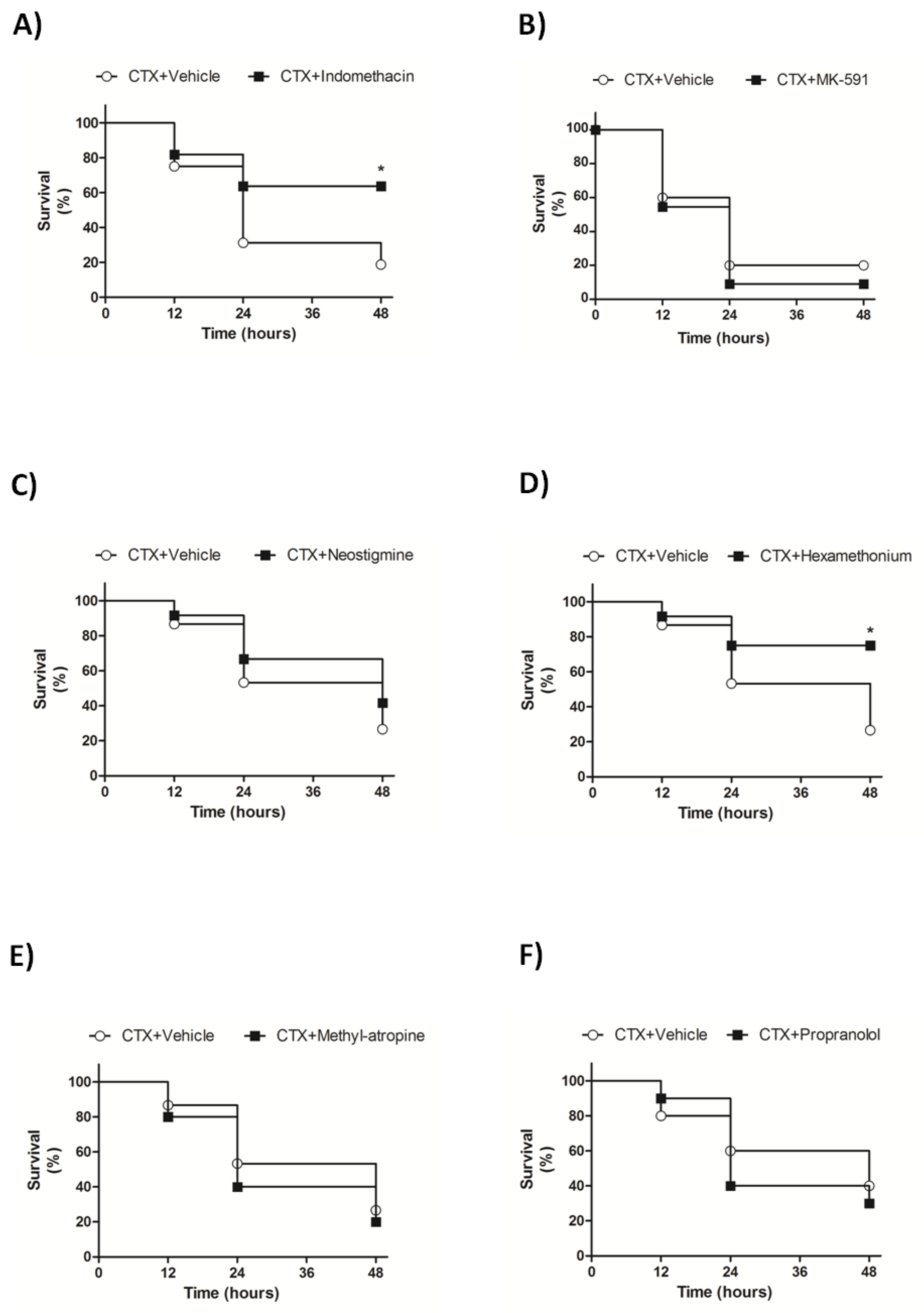 Biomolecules 10 00794 g006 Biomolecules 10 00794 g006
