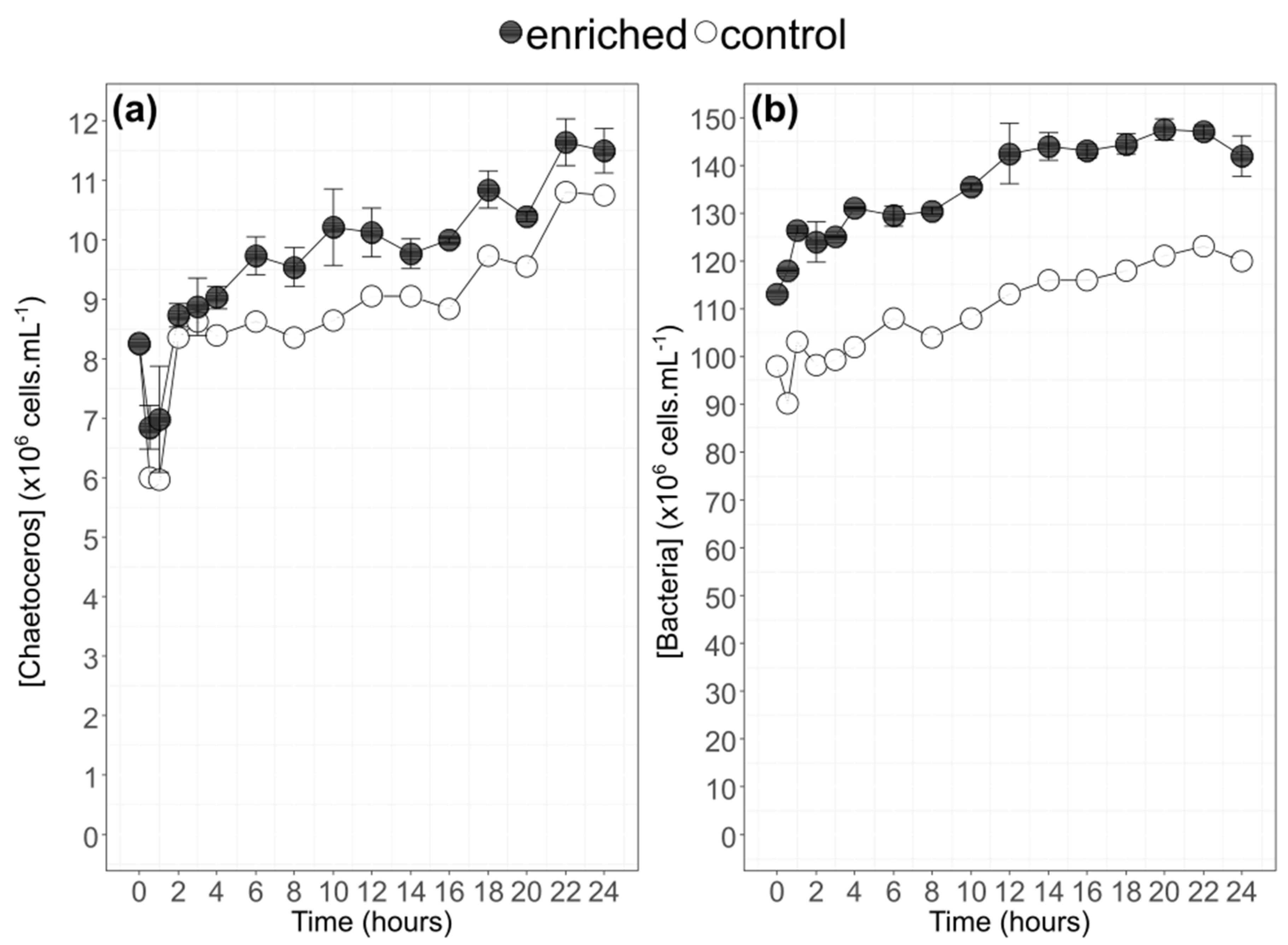 Biomolecules Free Full Text Study Of Synthesis Pathways Of The Essential Polyunsaturated Fatty Acid 5n 3 In The Diatom Chaetoceros Muelleri Using 13c Isotope Labeling Html