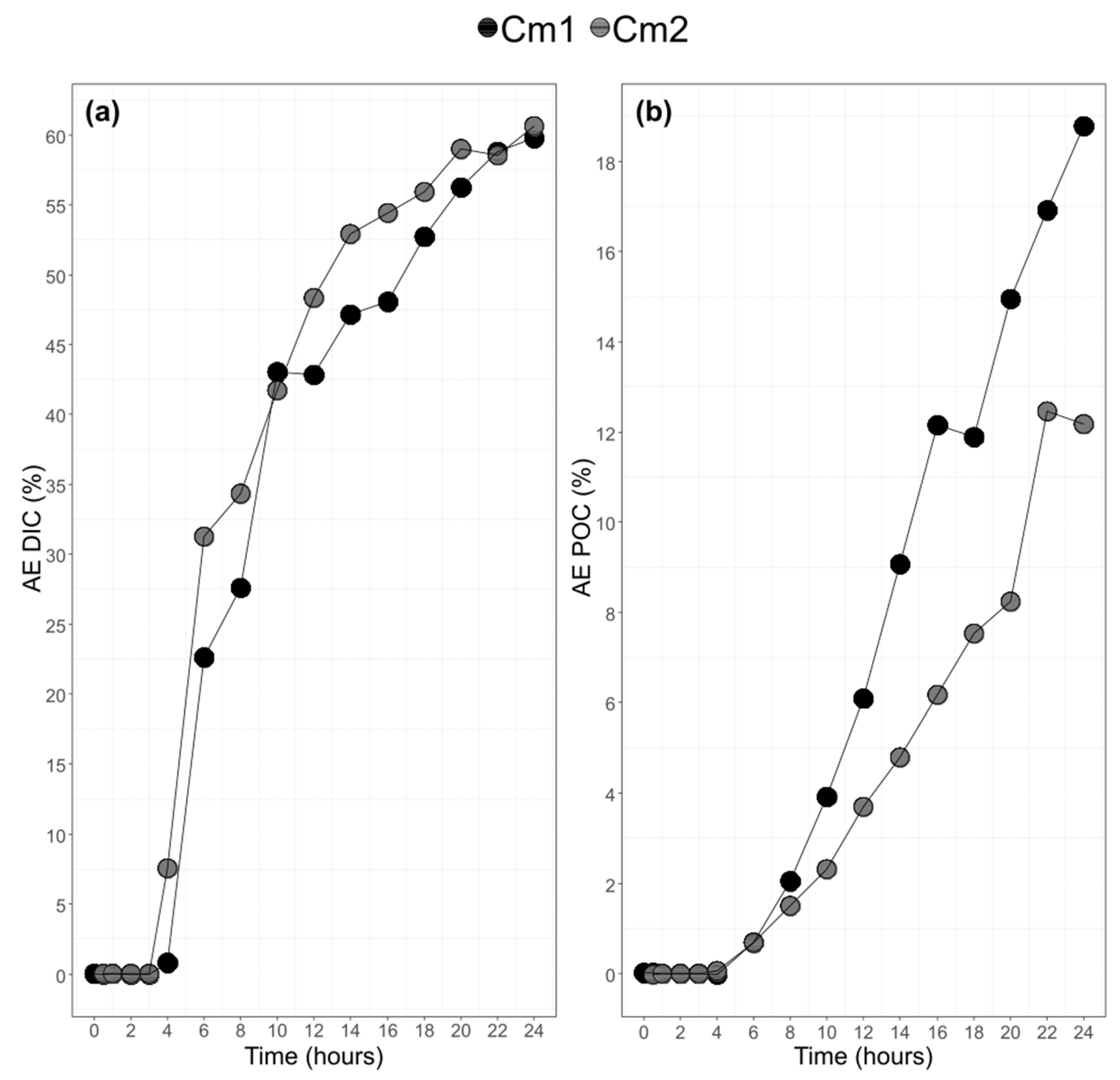 Biomolecules 10 00797 g005 Biomolecules 10 00797 g005