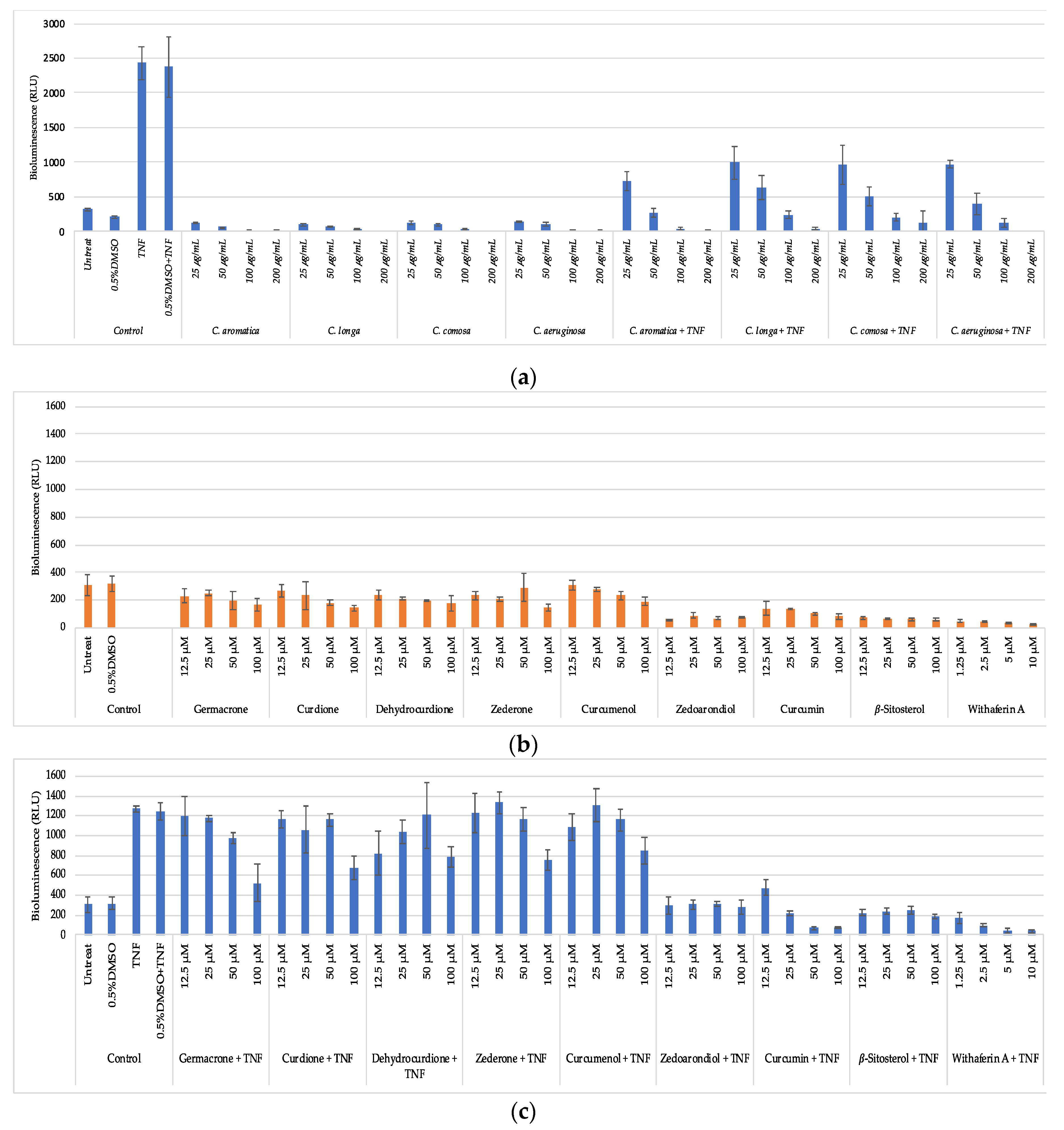 Biomolecules 10 00799 g005 Biomolecules 10 00799 g005