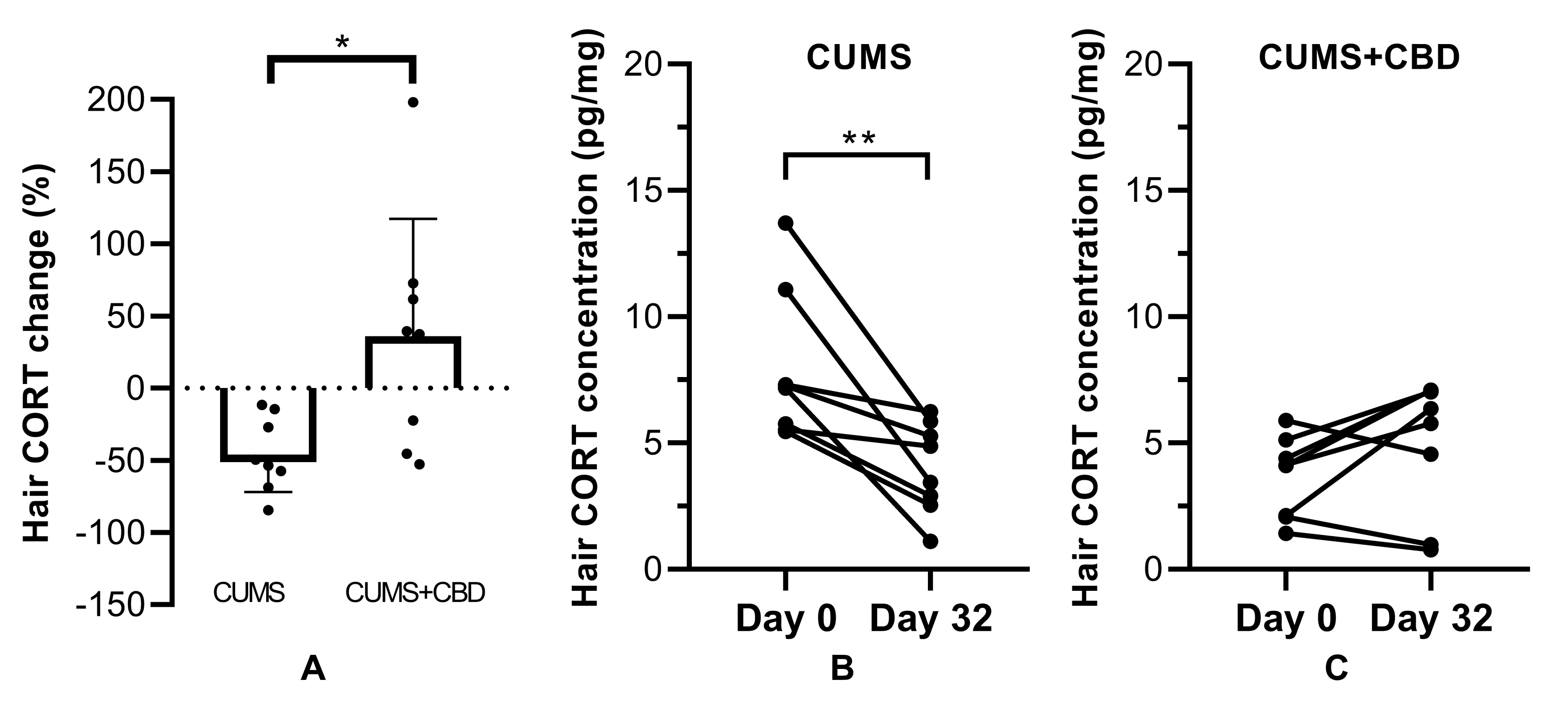 Biomolecules 10 00801 g006