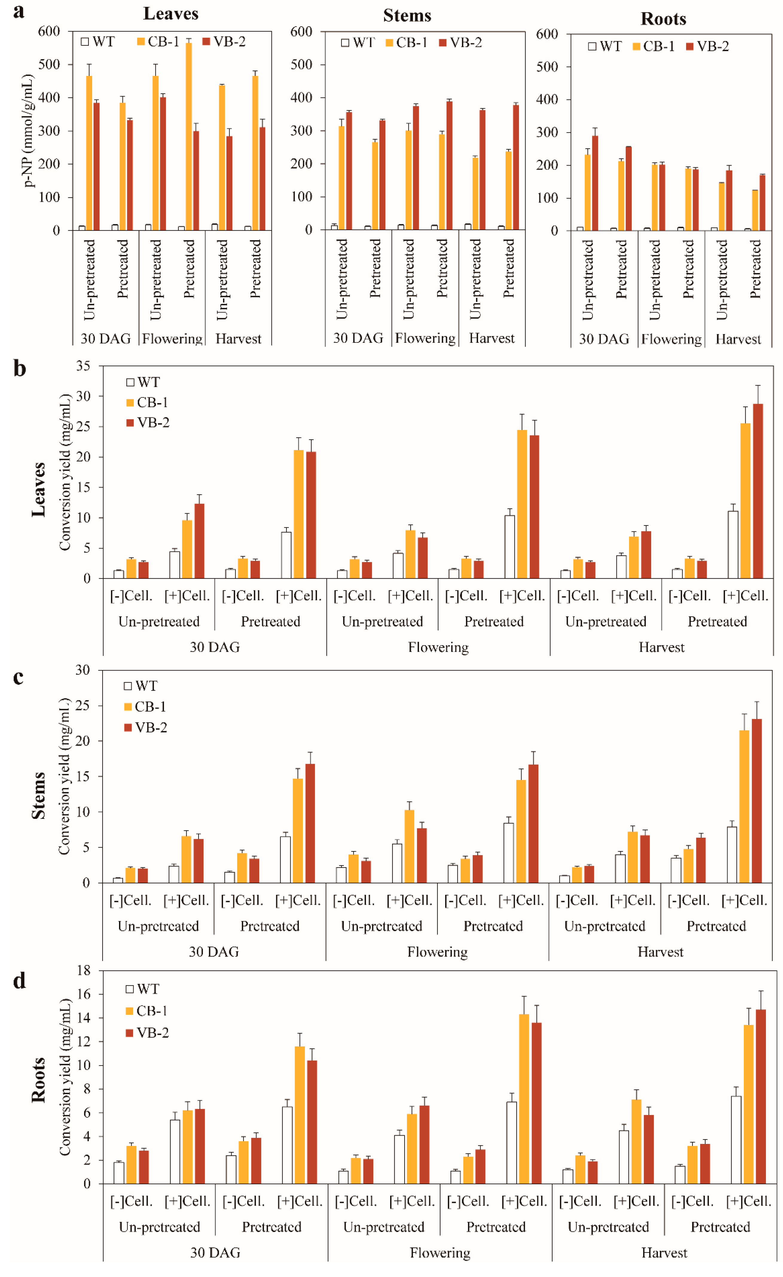 Biomolecules 10 00806 g005 Biomolecules 10 00806 g005
